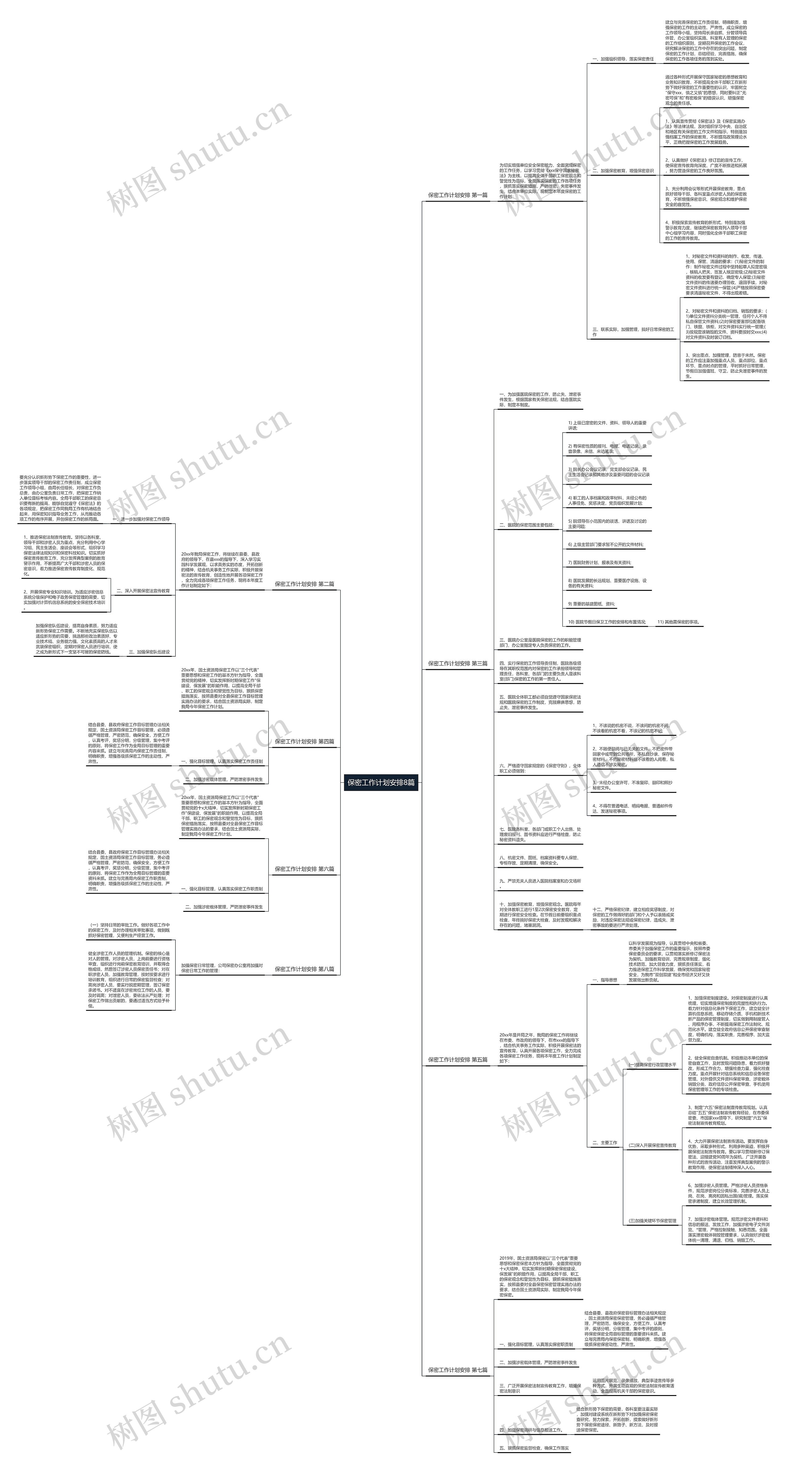 保密工作计划安排8篇思维导图