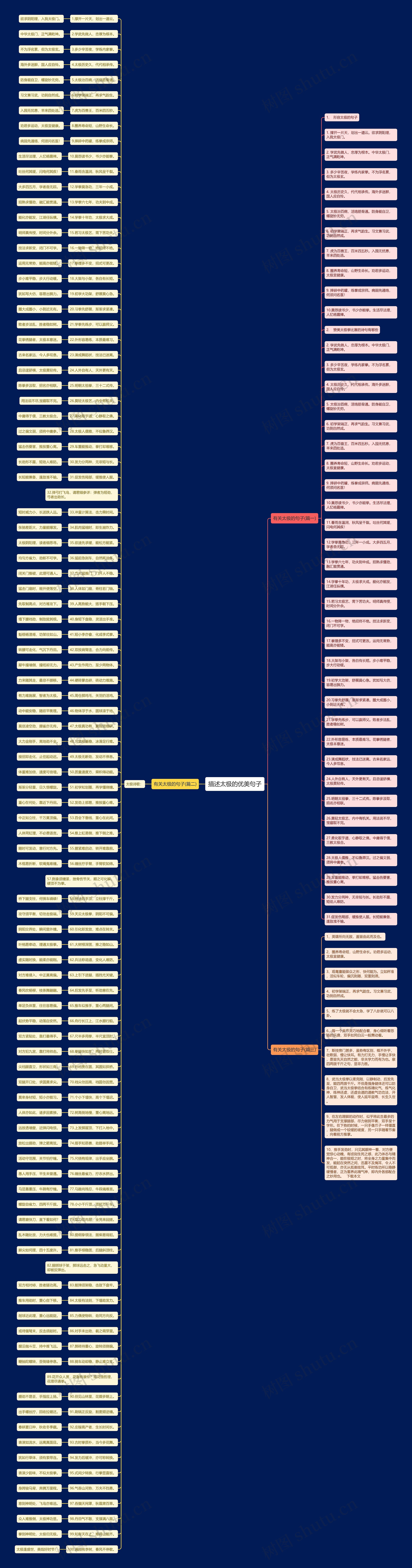 描述太极的优美句子思维导图