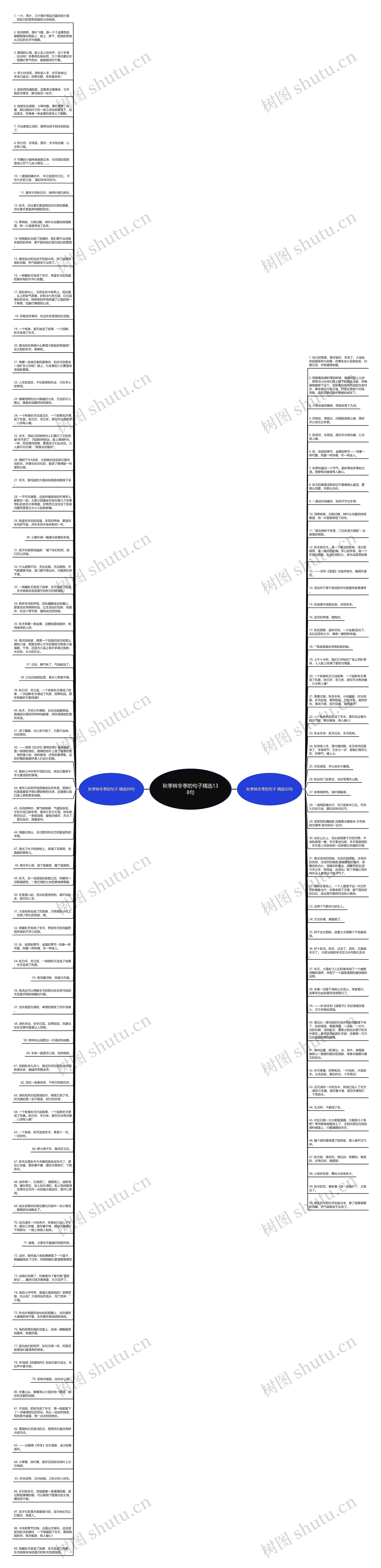 秋季转冬季的句子精选138句思维导图