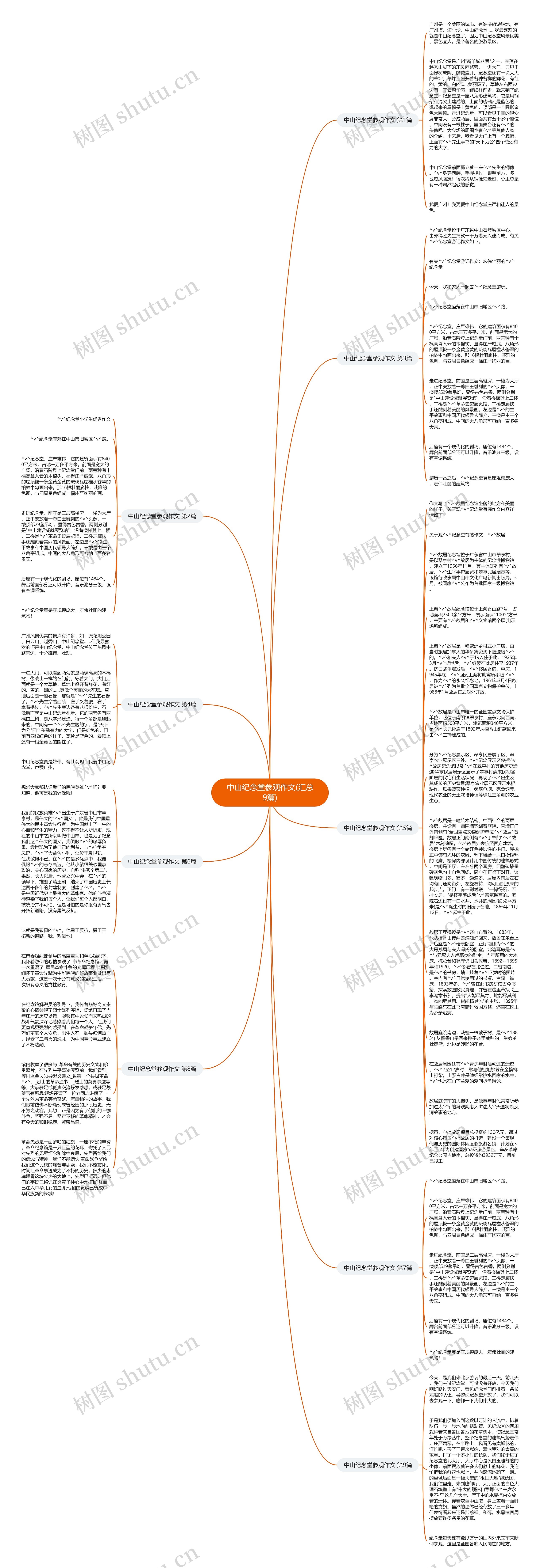 中山纪念堂参观作文(汇总9篇)思维导图