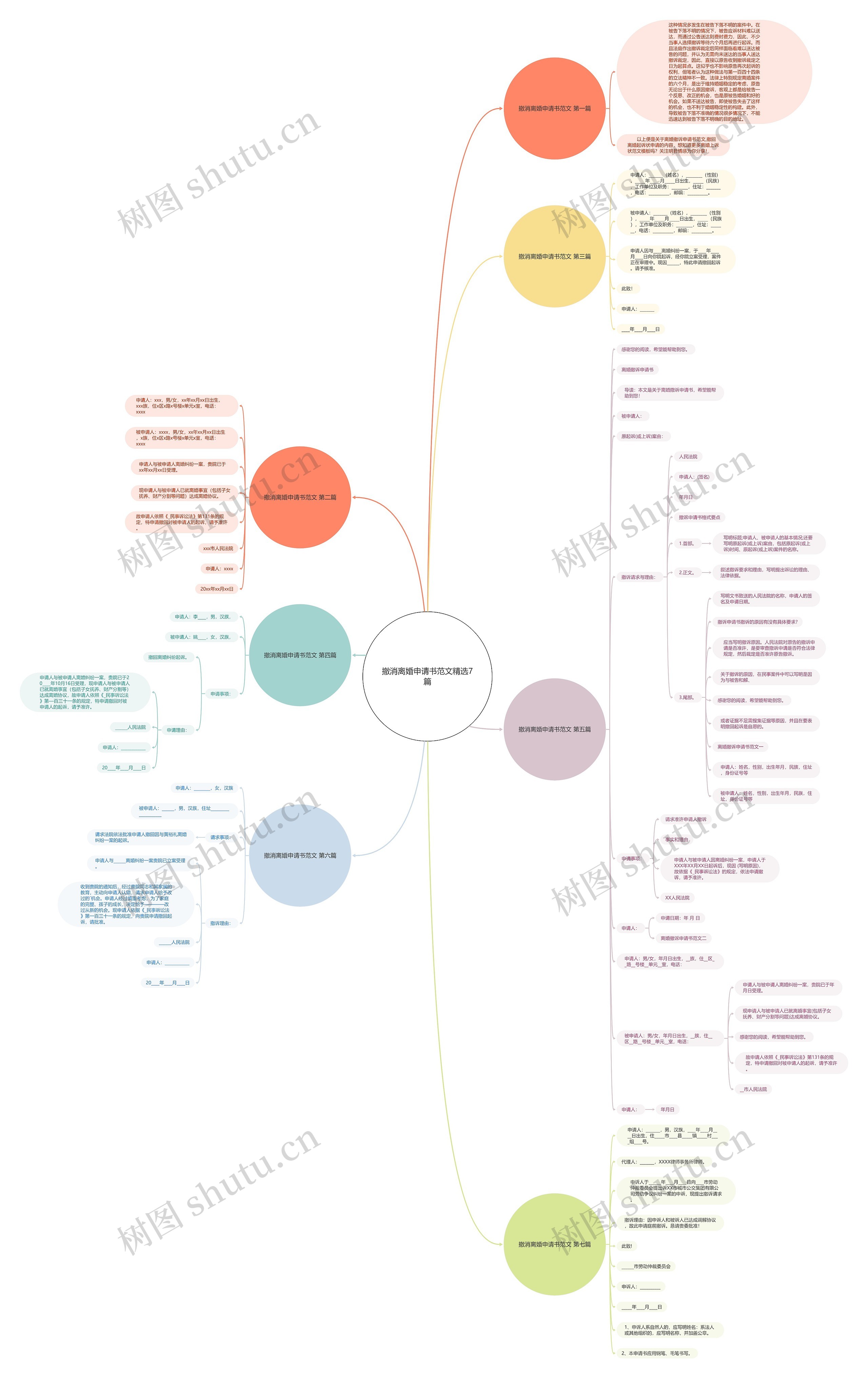 撤消离婚申请书范文精选7篇思维导图
