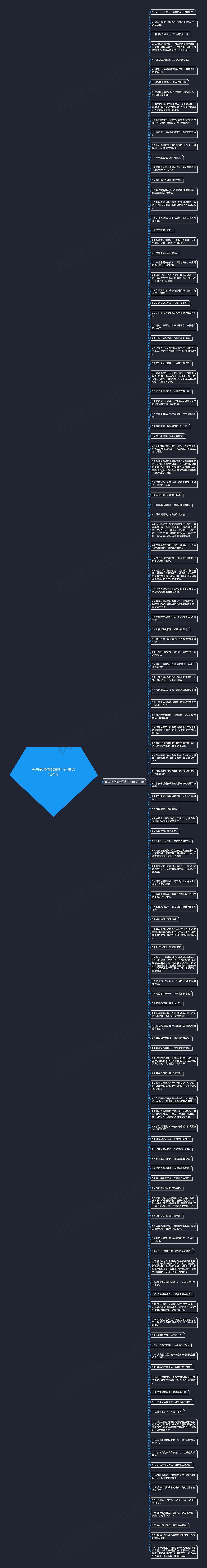 有关夜夜笙歌的句子(精选124句)思维导图