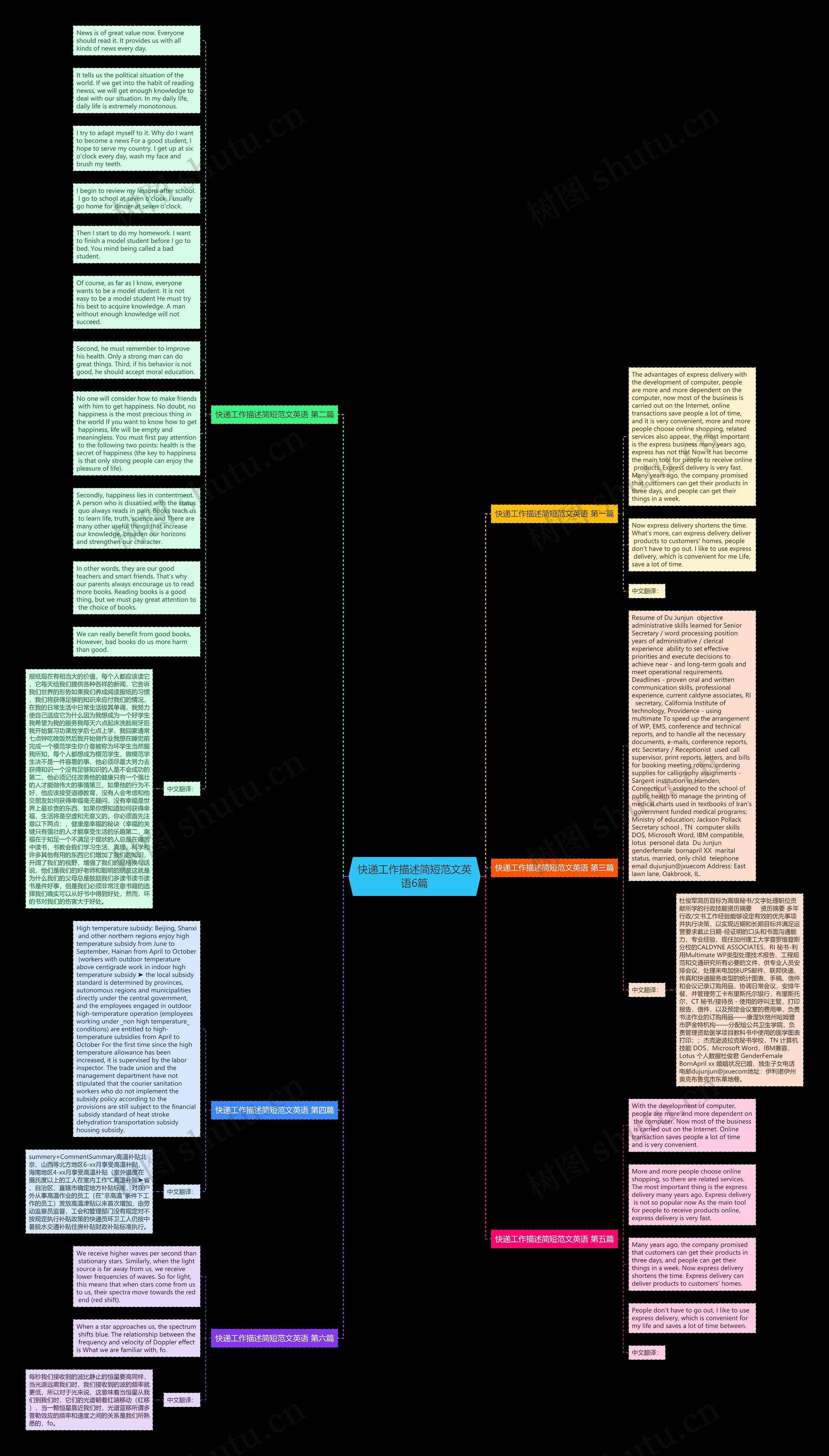 快递工作描述简短范文英语6篇思维导图
