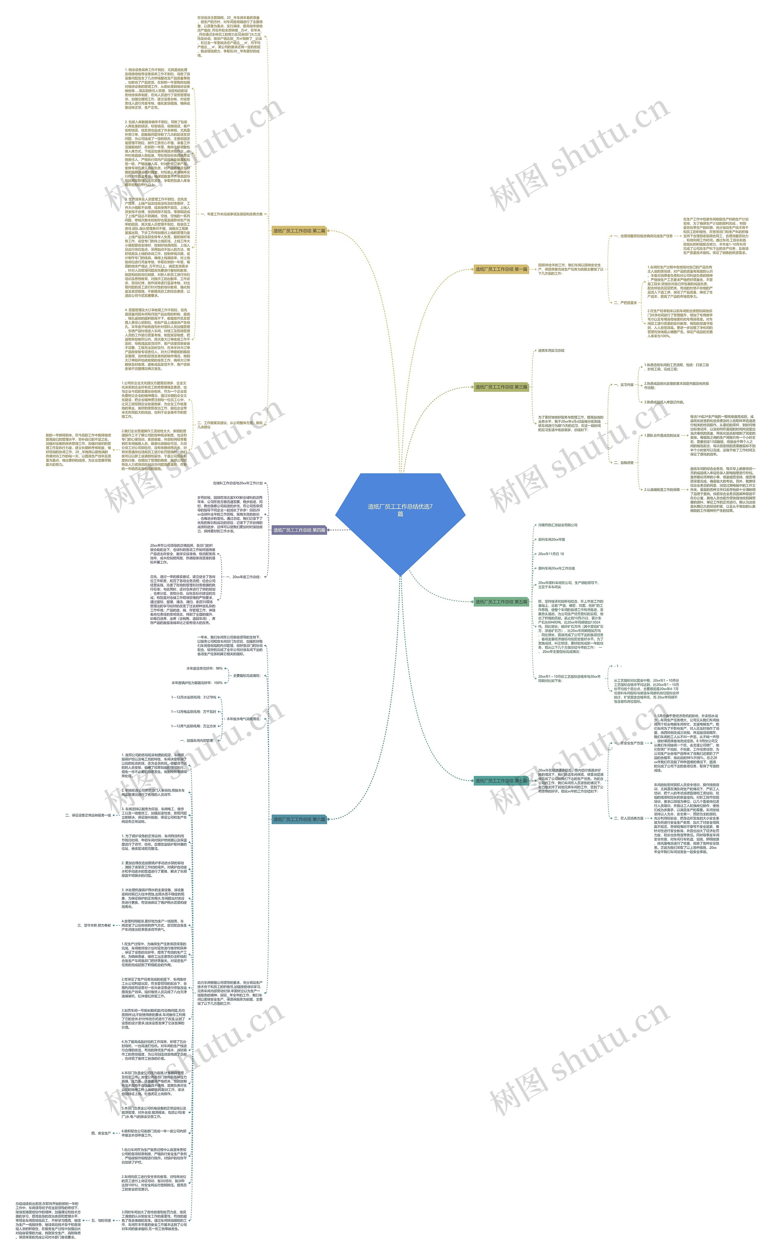 造纸厂员工工作总结优选7篇思维导图