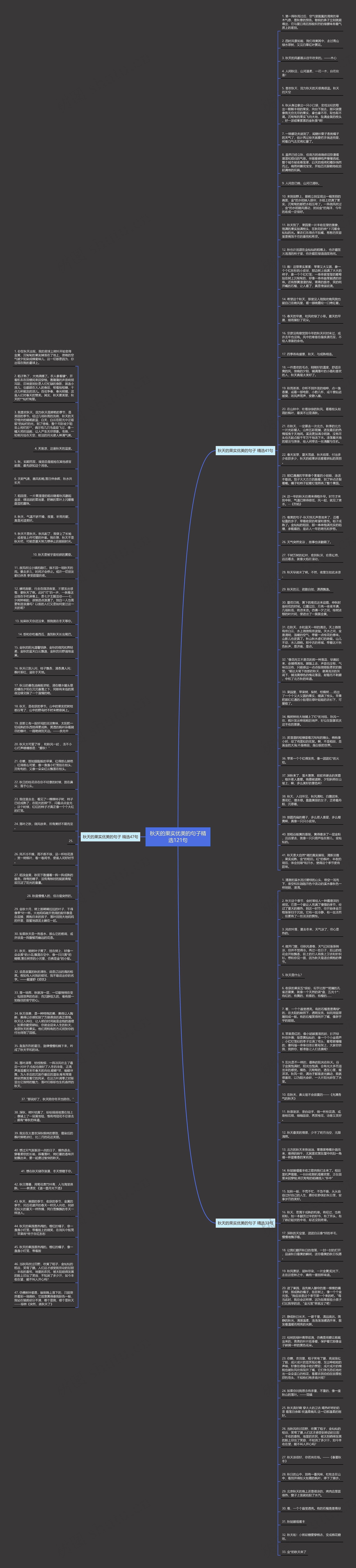 秋天的果实优美的句子精选121句思维导图
