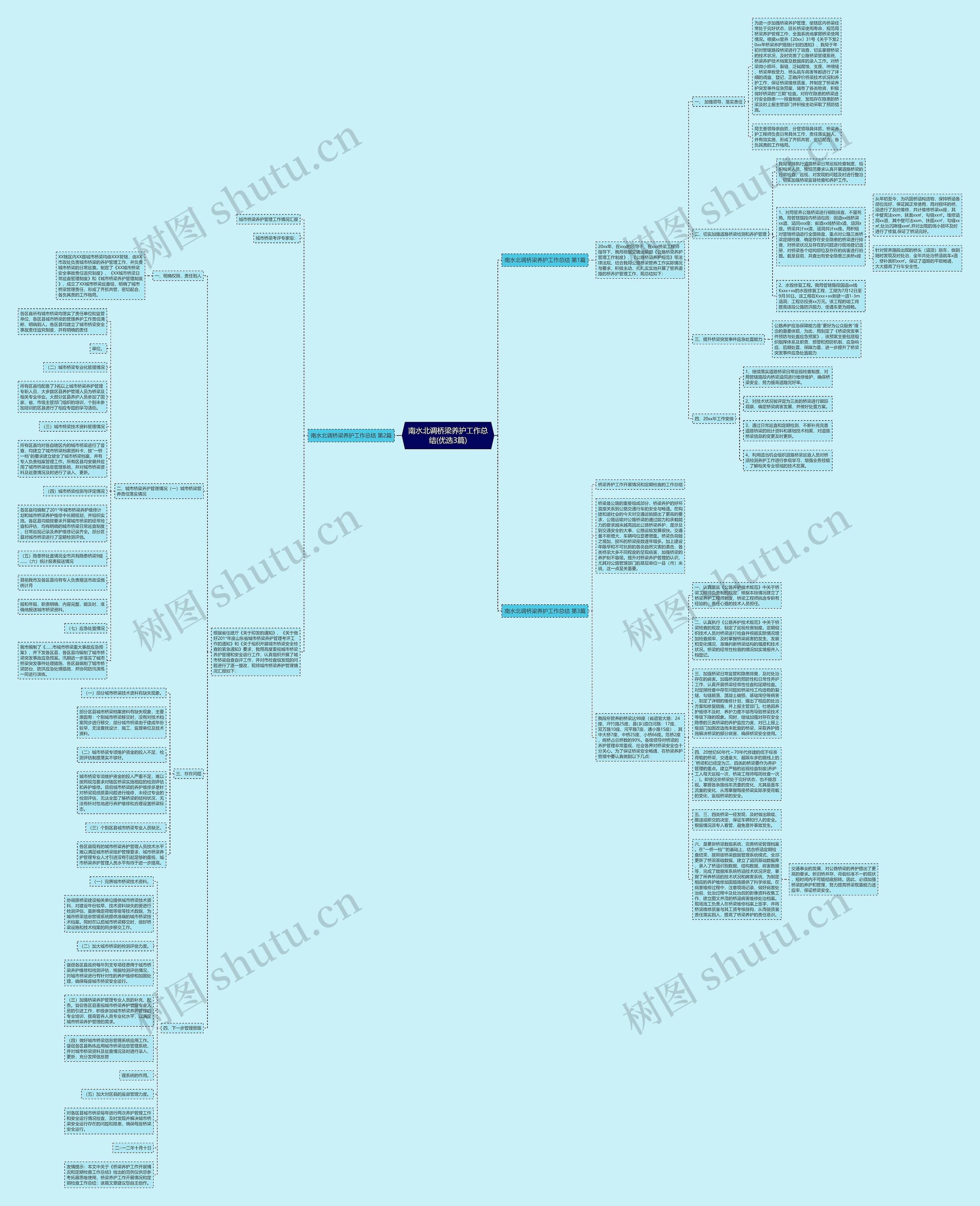 南水北调桥梁养护工作总结(优选3篇)思维导图高清图 南水北调桥梁养护工作总结(优选3篇)思维导图