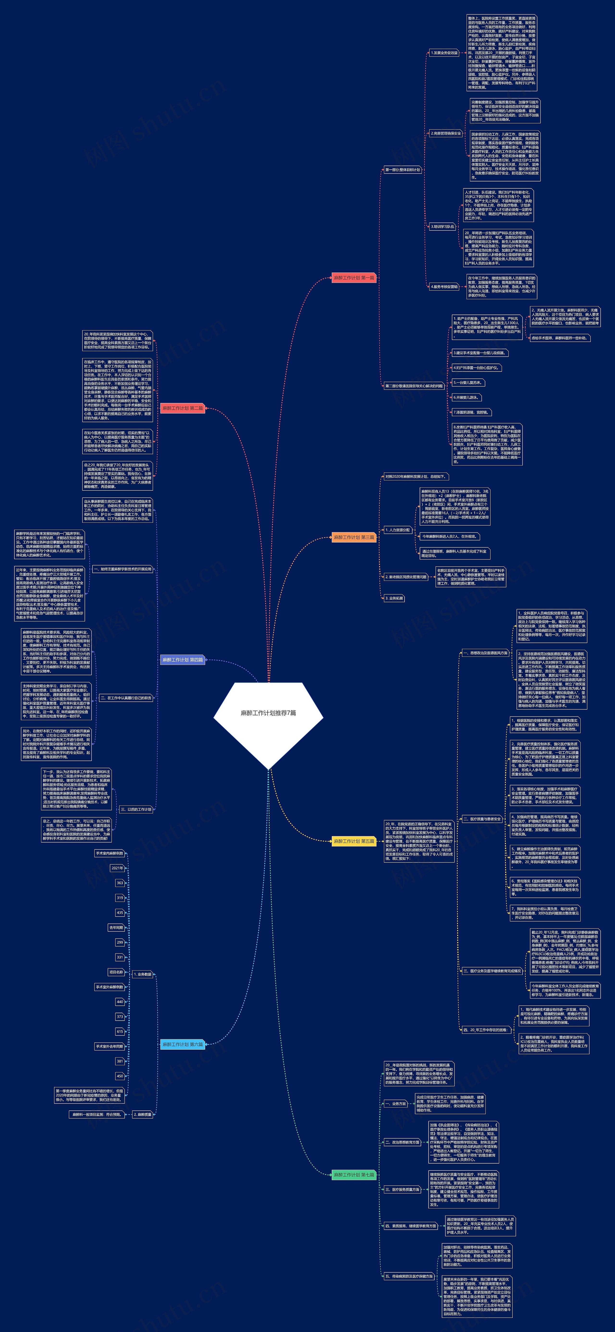 麻醉工作计划推荐7篇思维导图