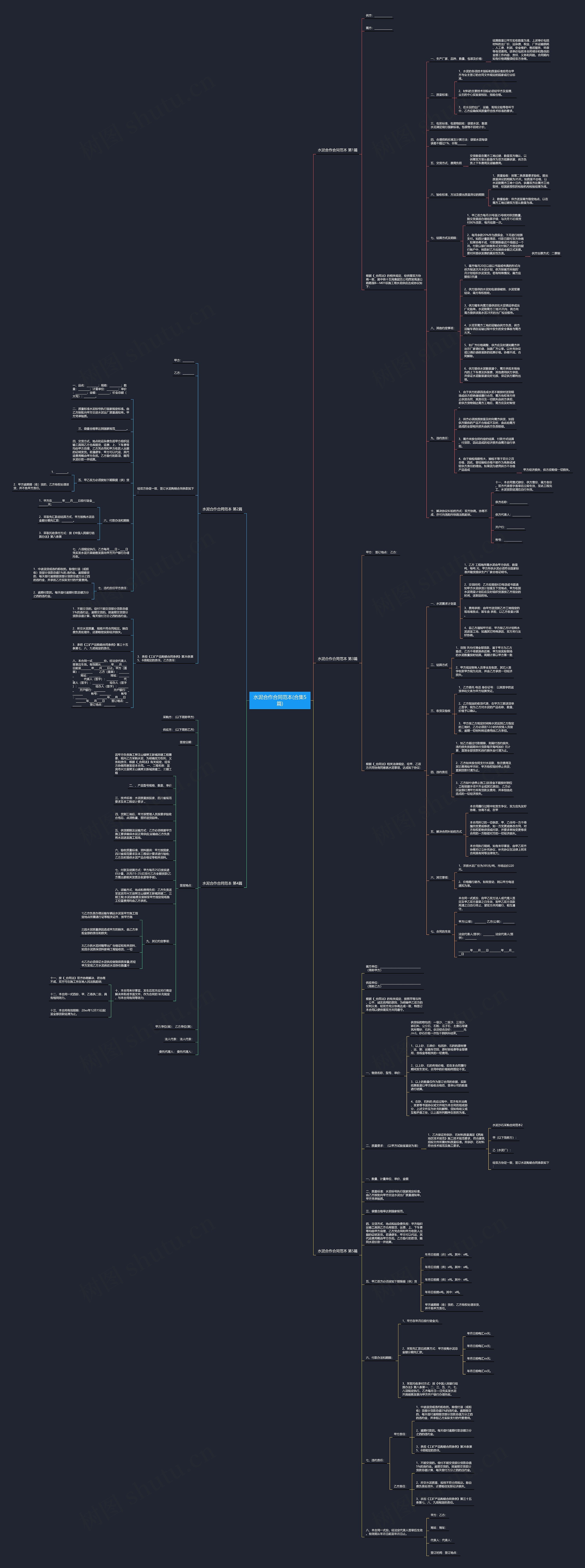 水泥合作合同范本(合集5篇)思维导图