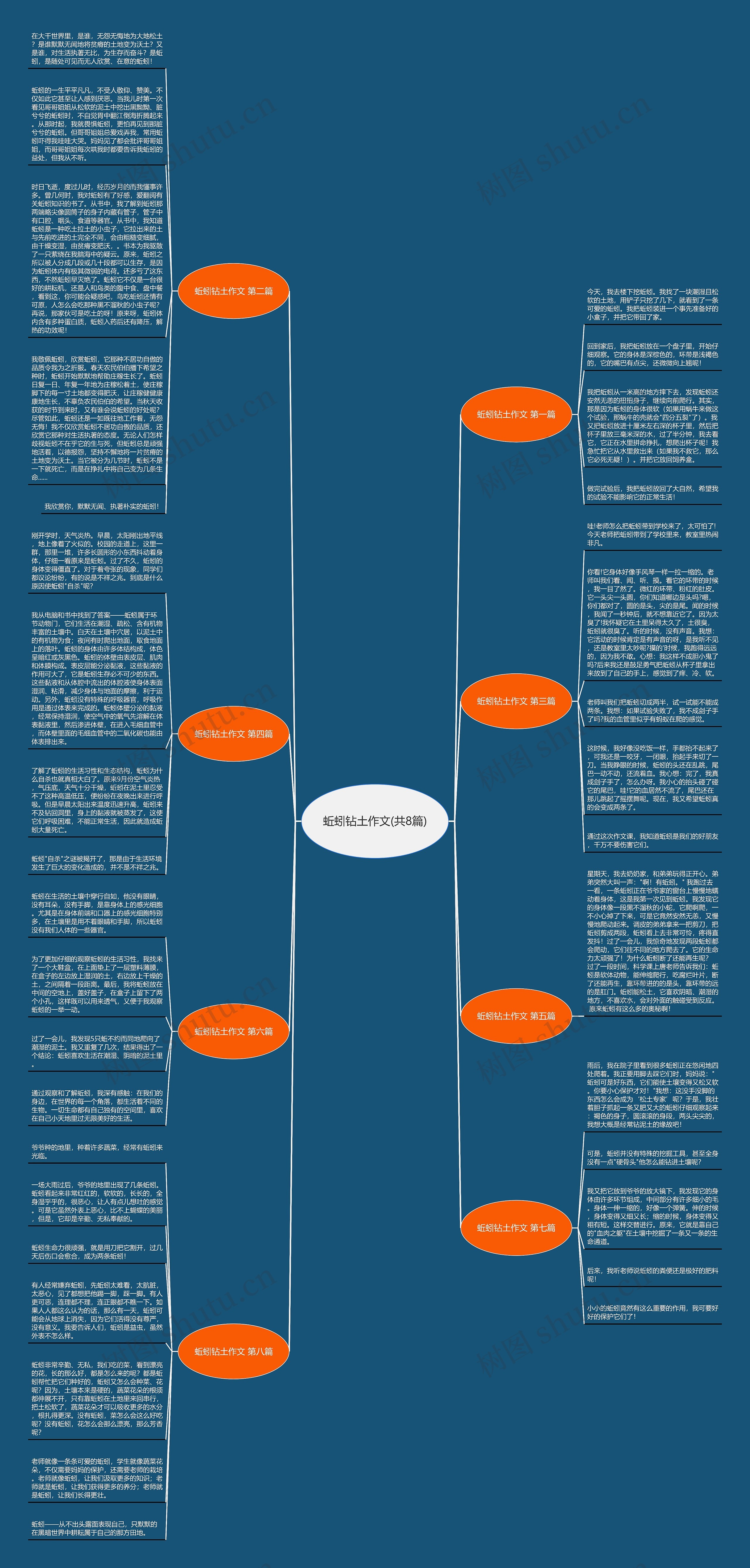 蚯蚓钻土作文(共8篇)思维导图