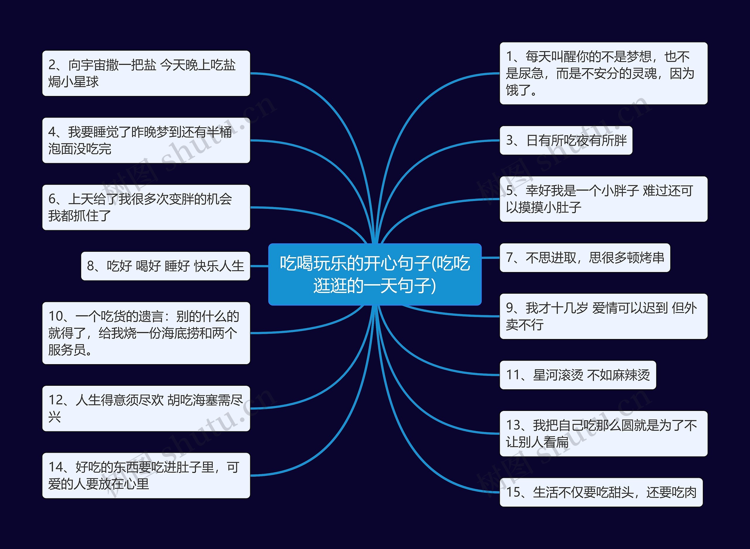 吃喝玩乐的开心句子(吃吃逛逛的一天句子)思维导图