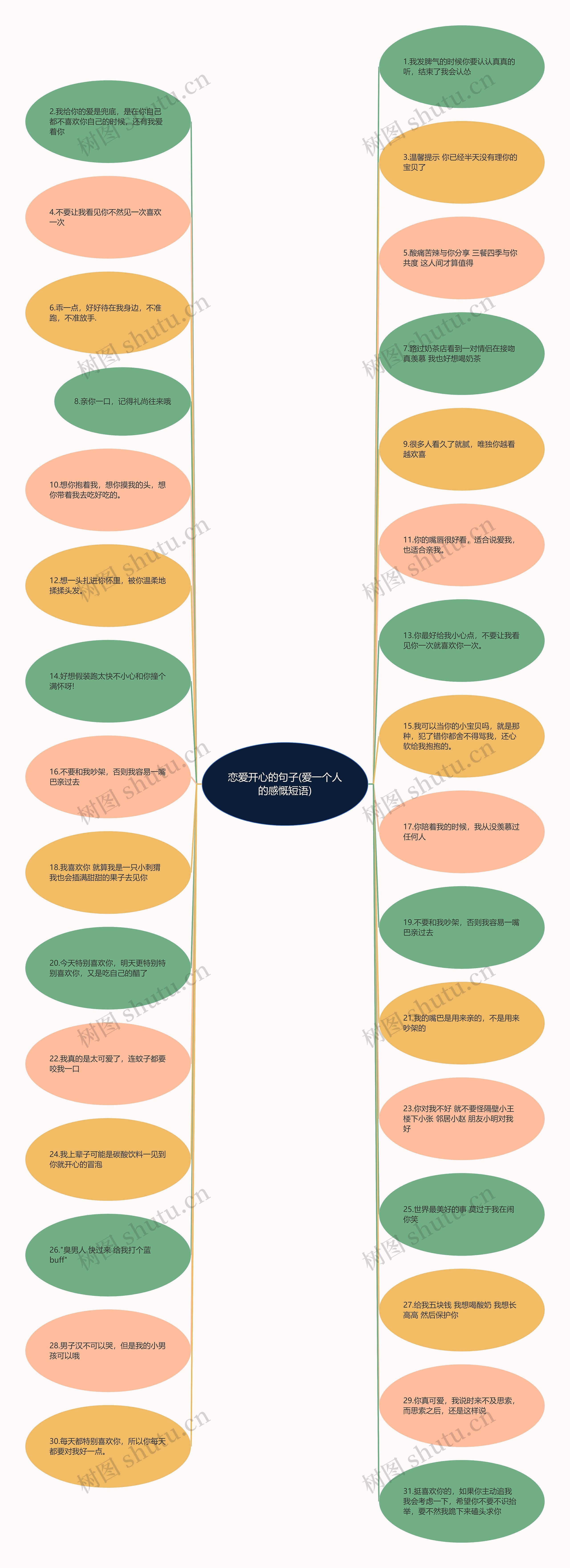 恋爱开心的句子(爱一个人的感慨短语)思维导图