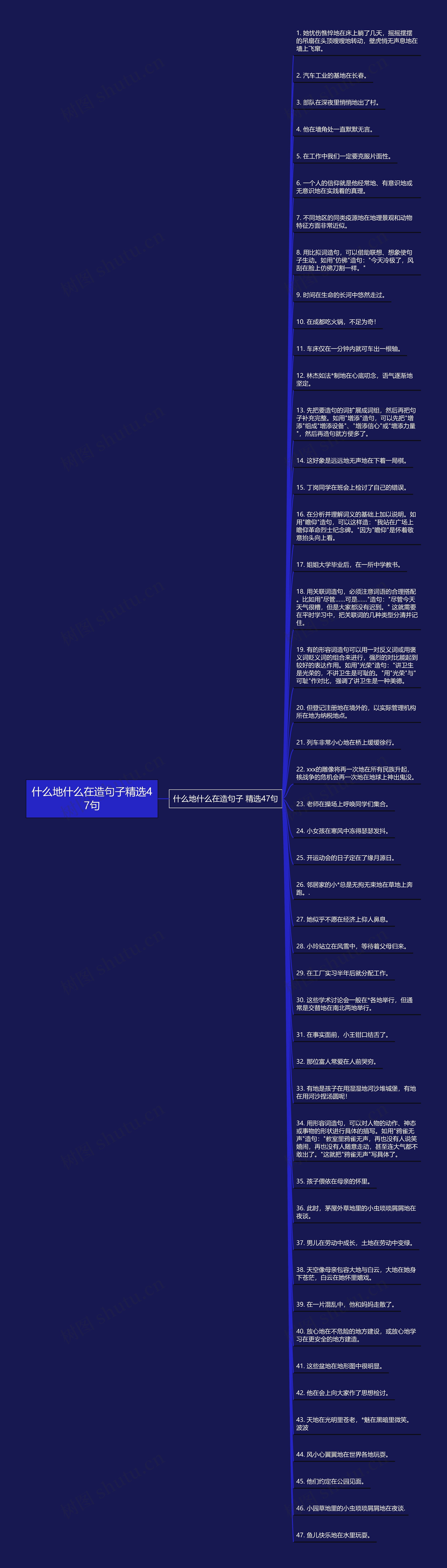 什么地什么在造句子精选47句思维导图