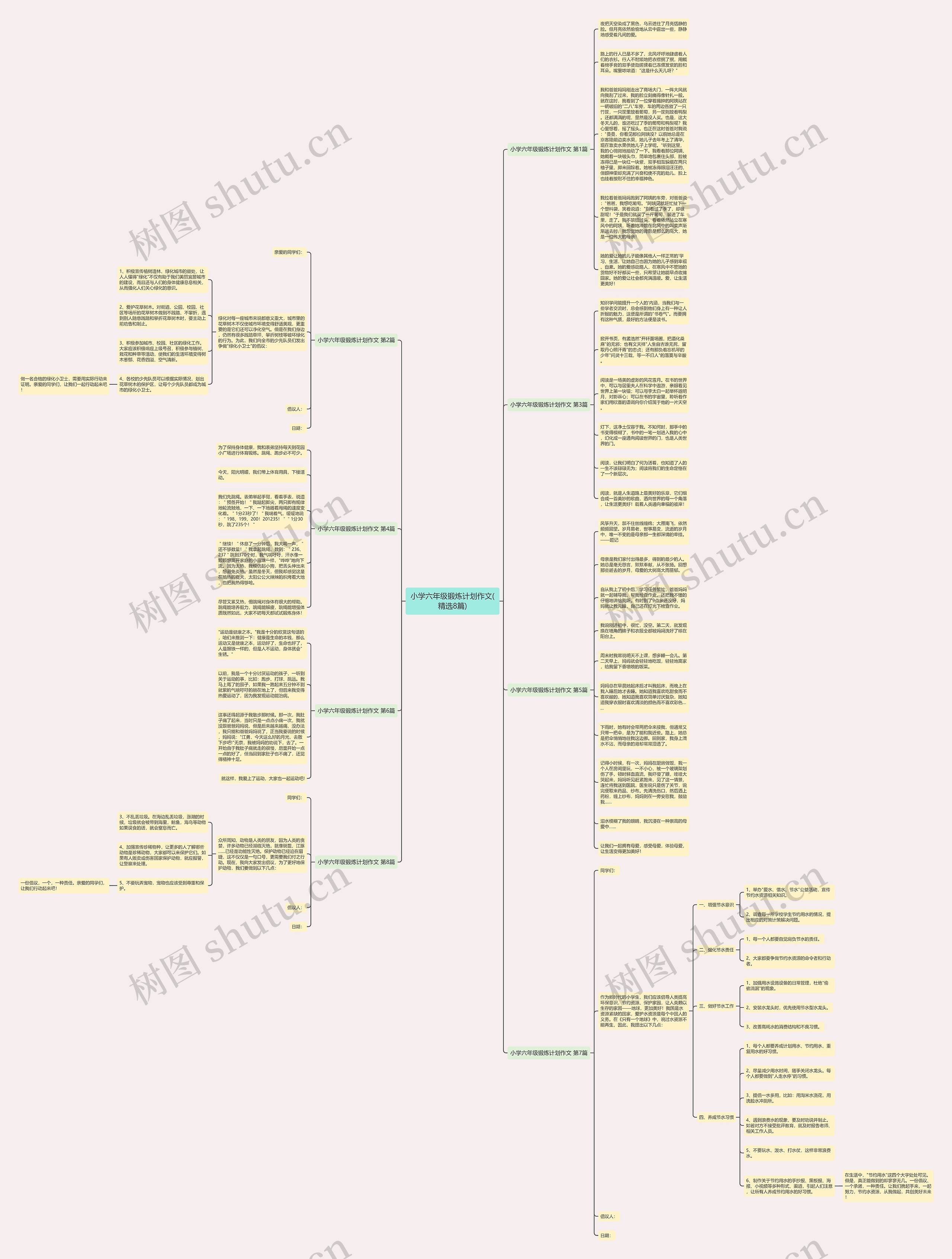 小学六年级锻炼计划作文(精选8篇)思维导图