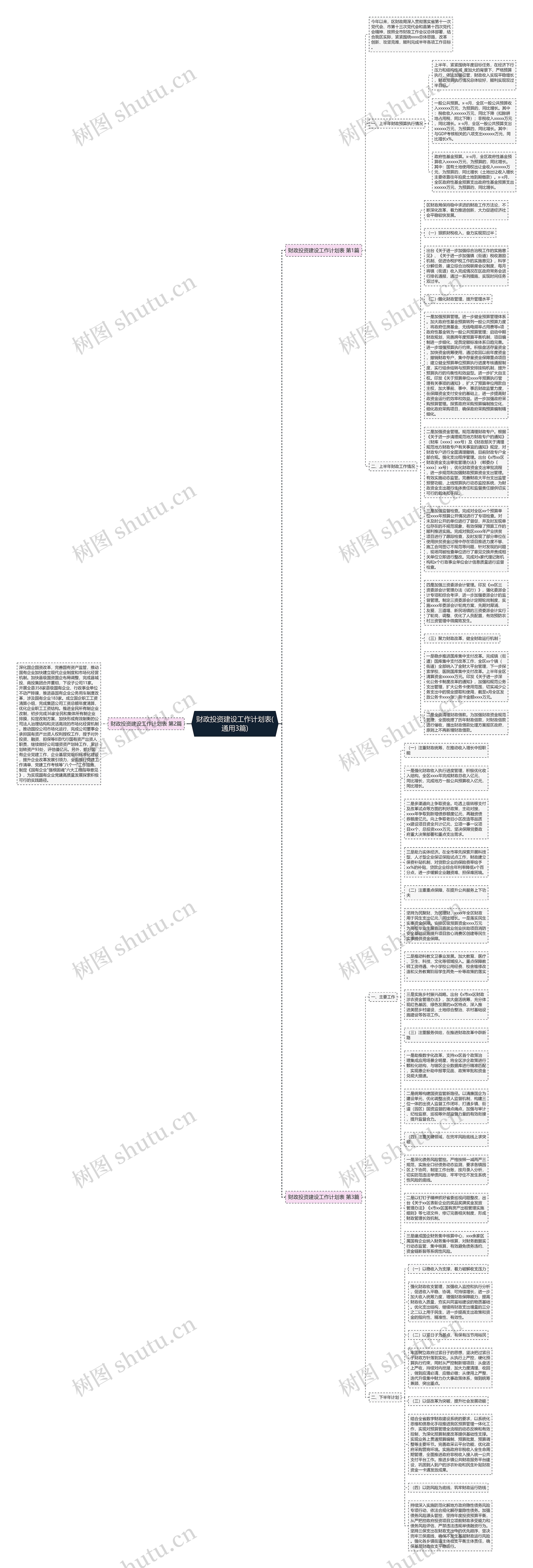 财政投资建设工作计划表(通用3篇)思维导图高清图 财政投资建设工作计划表(通用3篇)思维导图