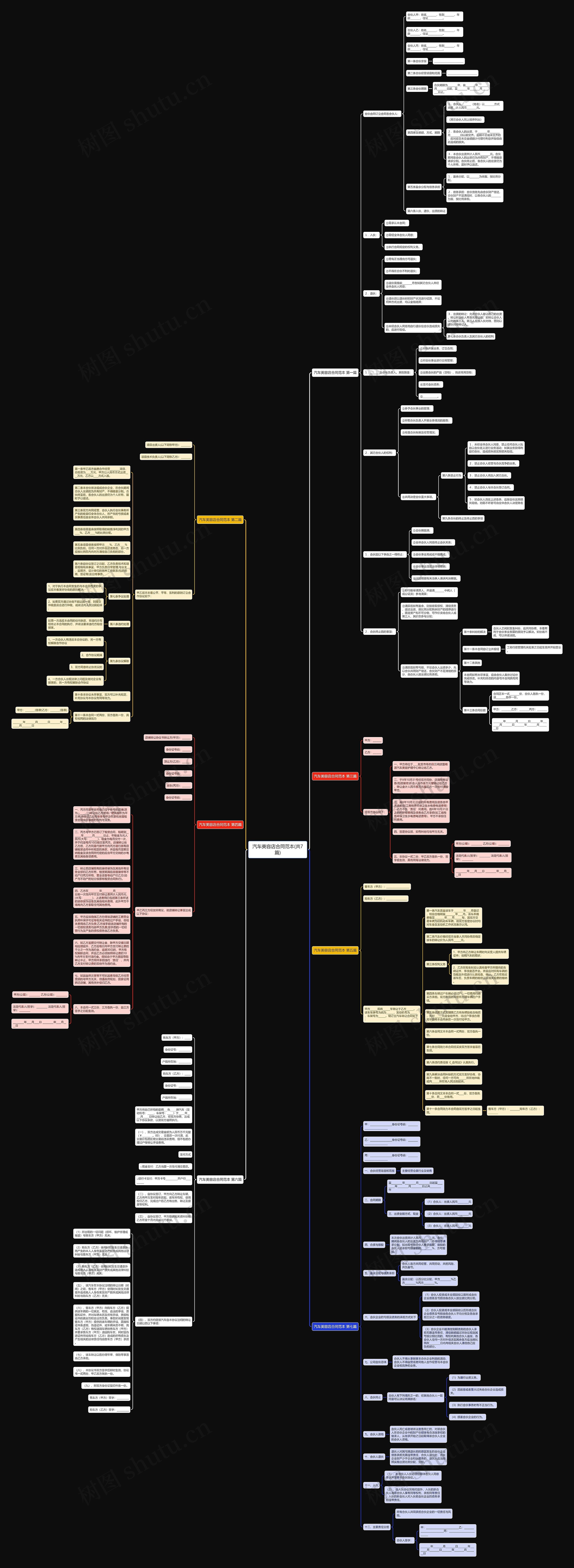 汽车美容店合同范本(共7篇)思维导图
