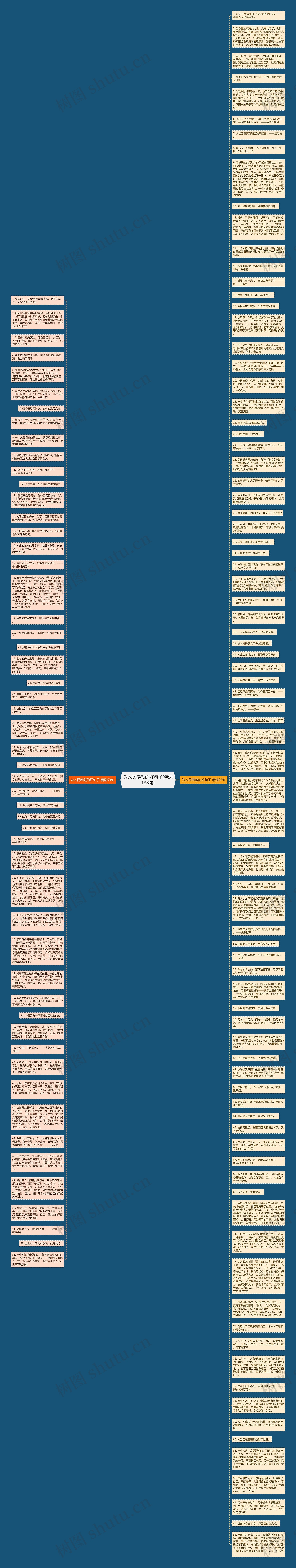为人民奉献的好句子(精选138句)思维导图