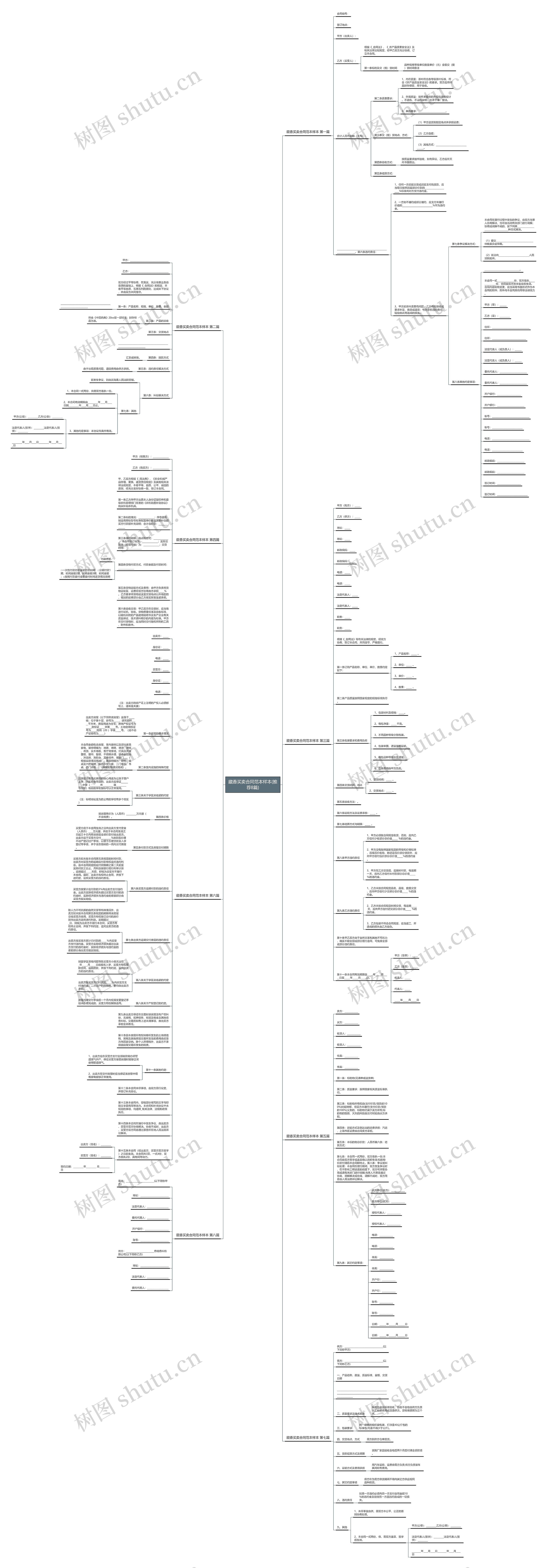 藏香买卖合同范本样本(推荐8篇)思维导图
