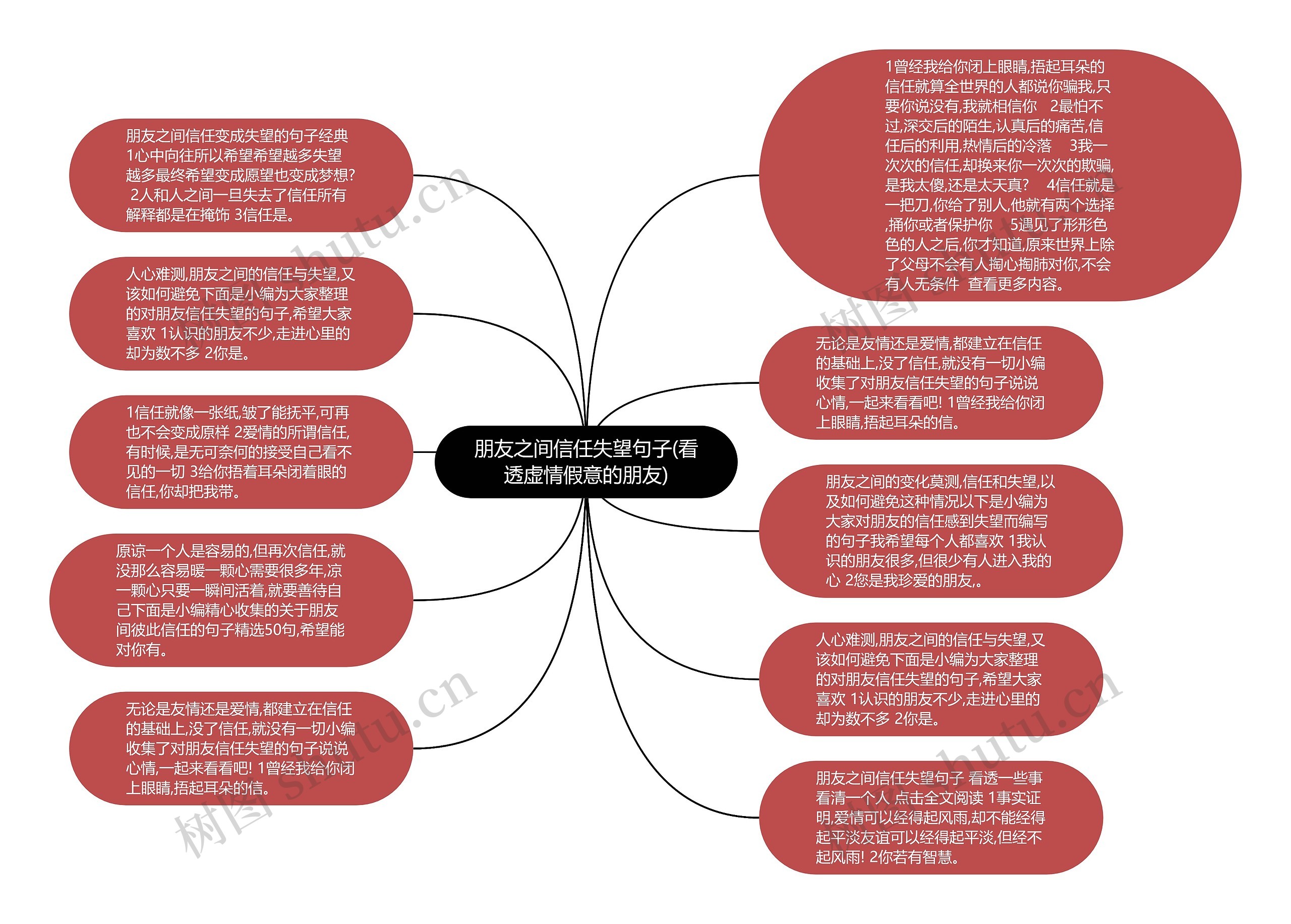 朋友之间信任失望句子(看透虚情假意的朋友)思维导图