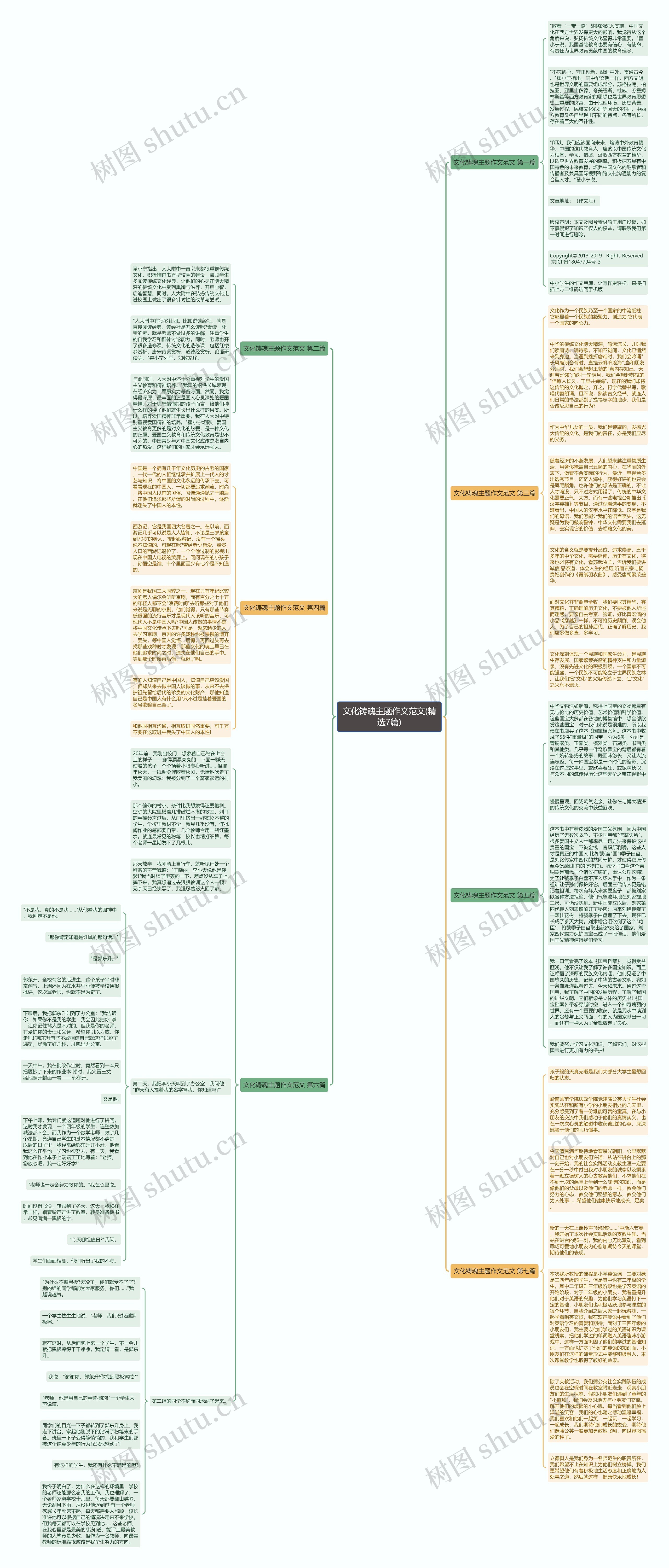 文化铸魂主题作文范文(精选7篇)思维导图