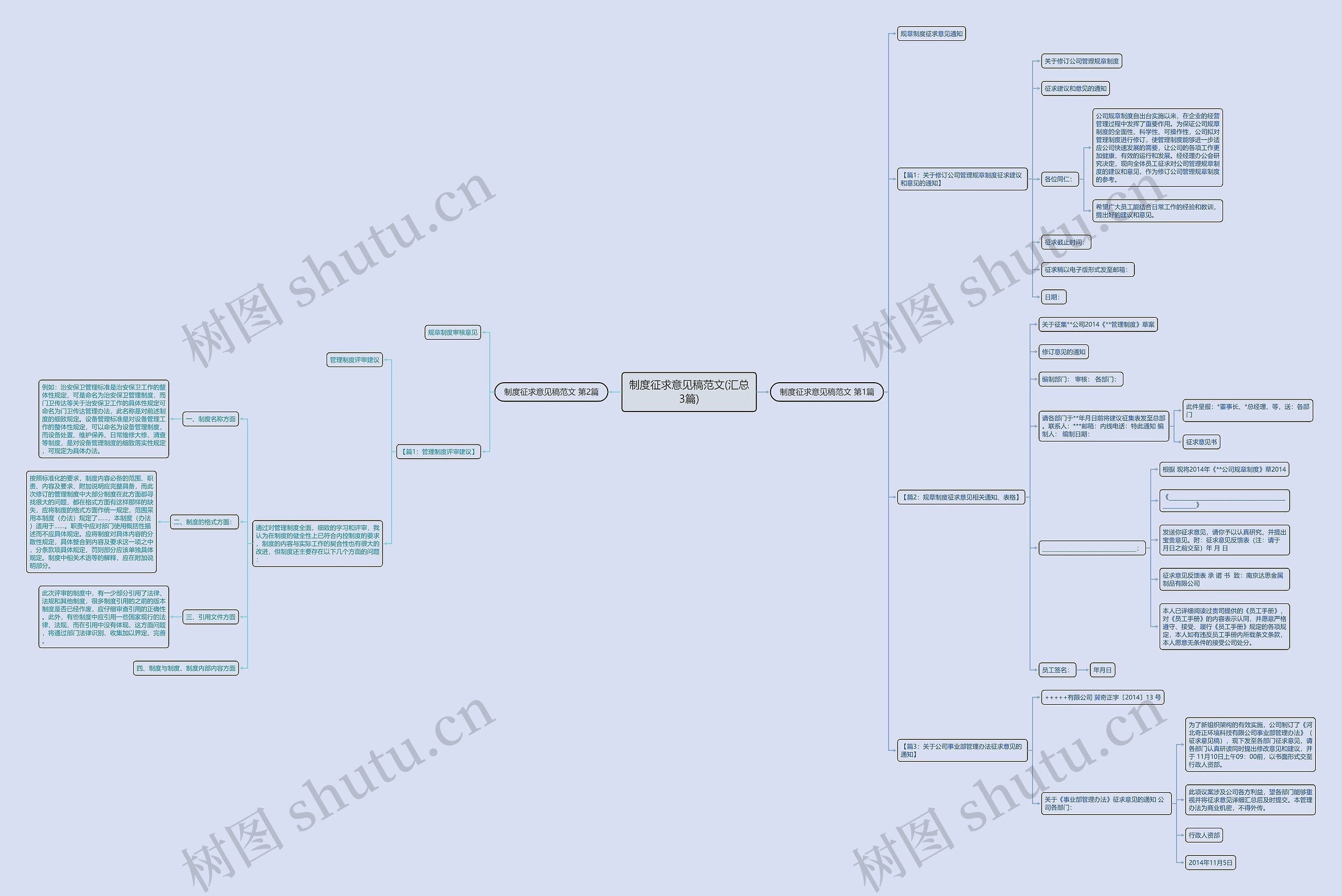 制度征求意见稿范文(汇总3篇)思维导图
