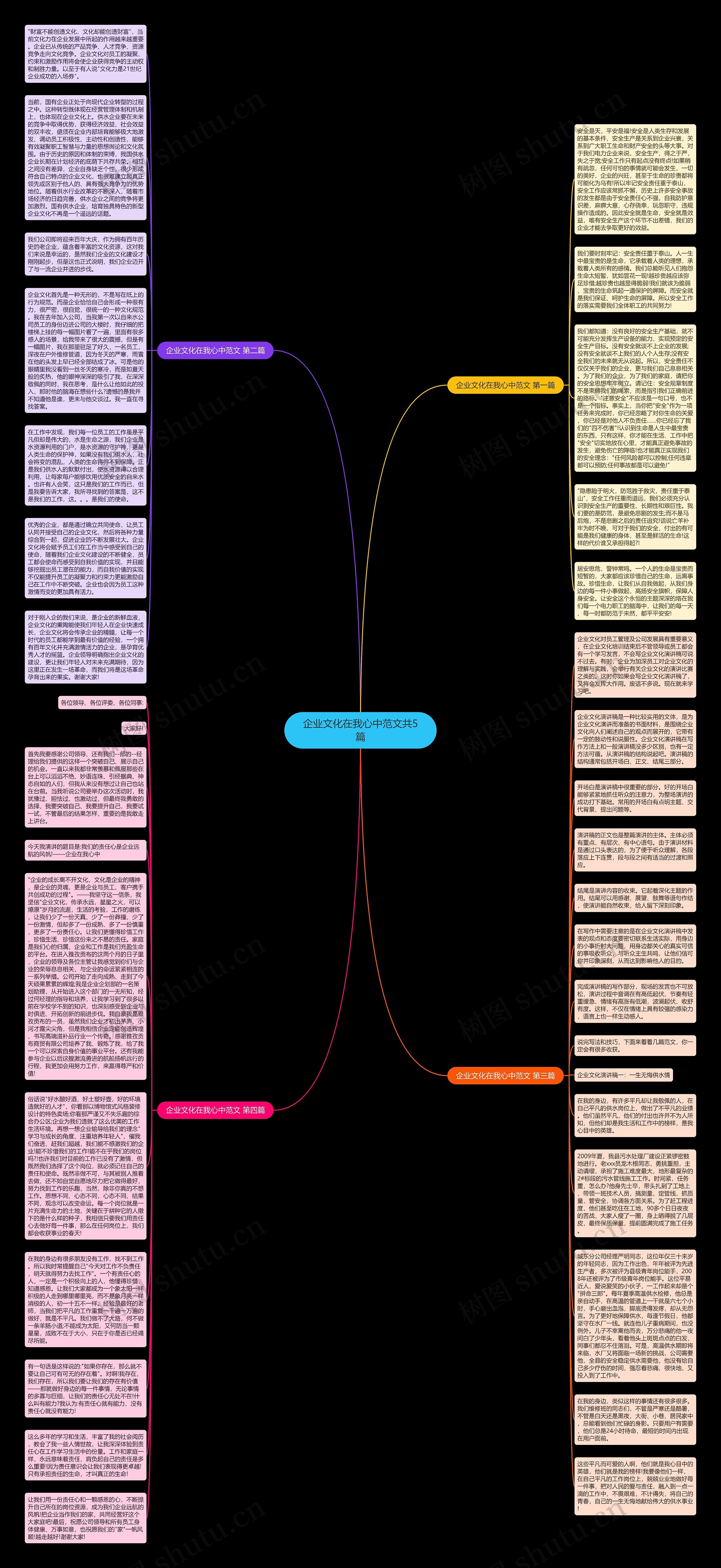 企业文化在我心中范文共5篇思维导图