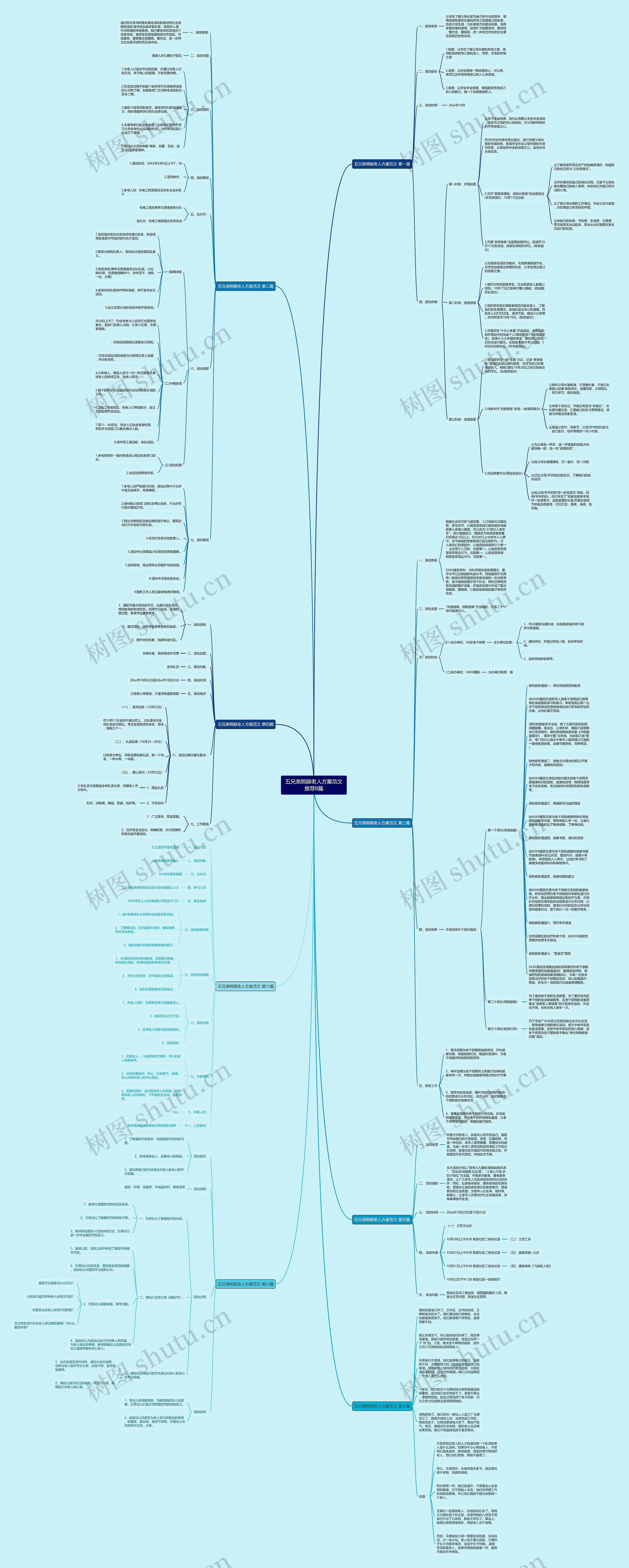 五兄弟照顾老人方案范文推荐8篇思维导图
