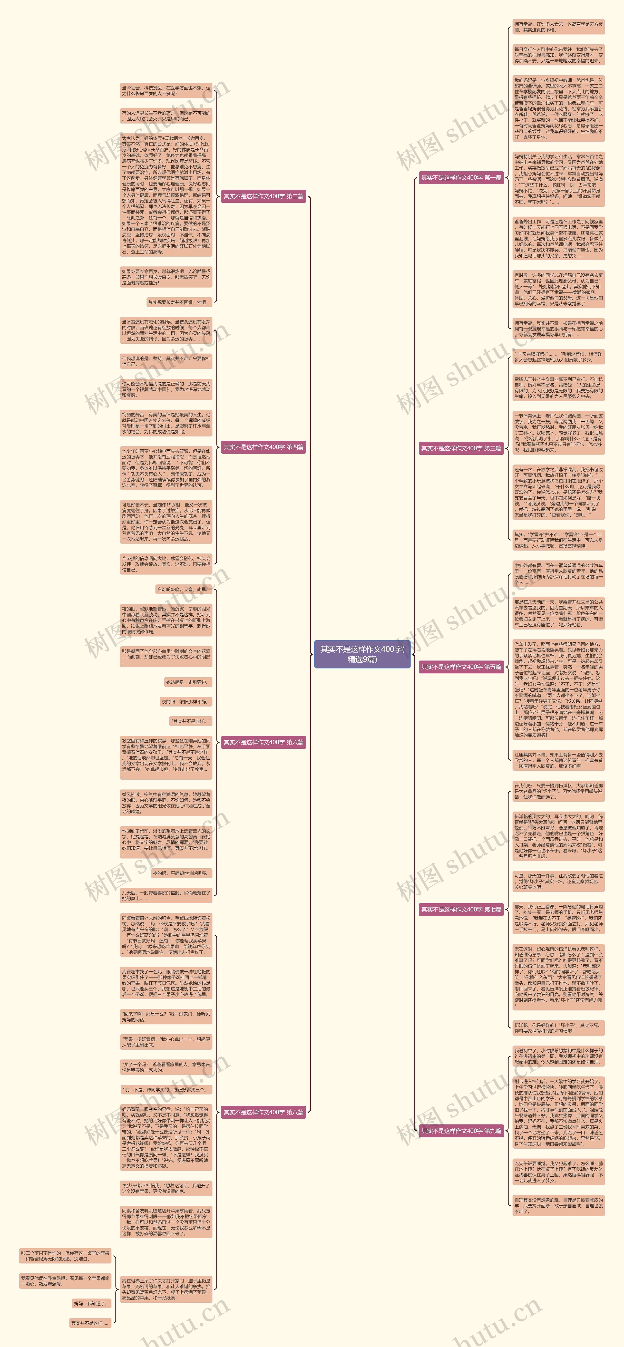 其实不是这样作文400字(精选9篇)思维导图