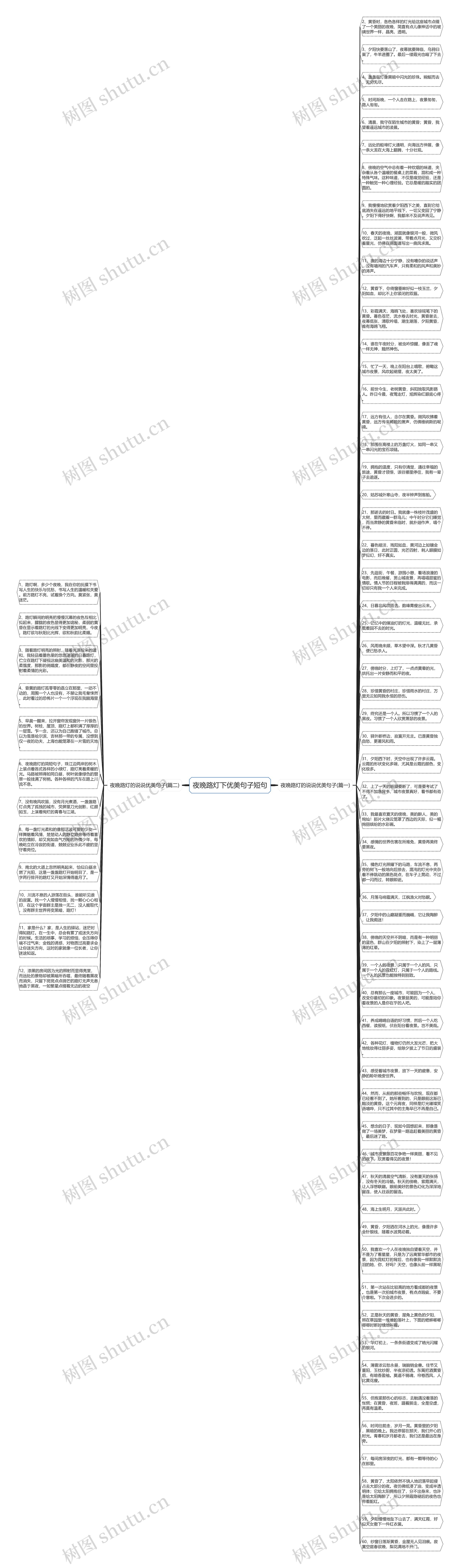 夜晚路灯下优美句子短句思维导图
