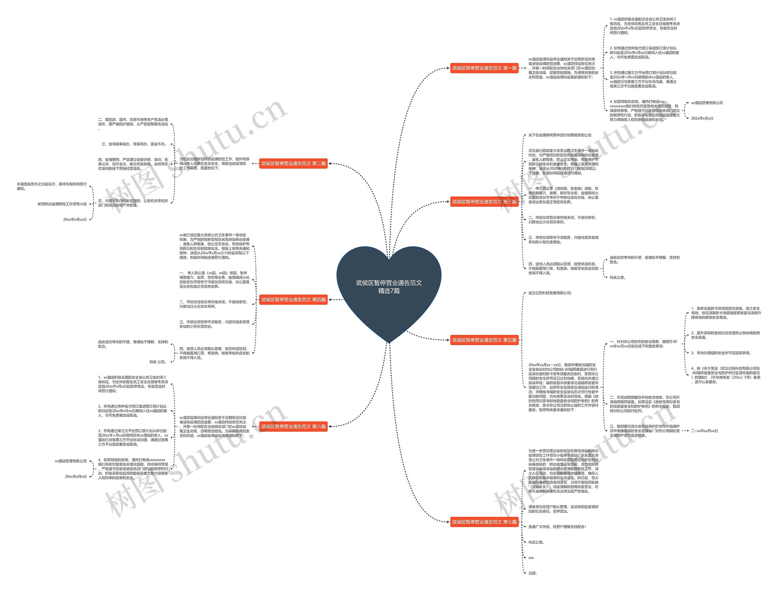 武侯区暂停营业通告范文精选7篇思维导图