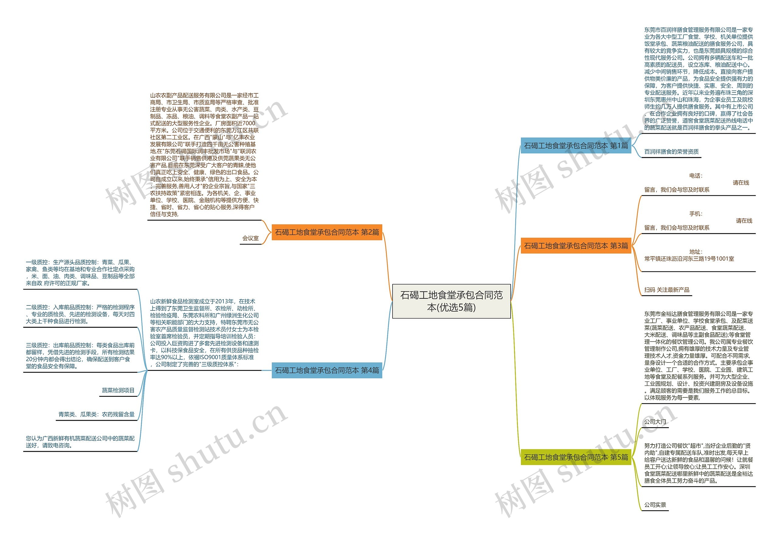 石碣工地食堂承包合同范本(优选5篇)思维导图