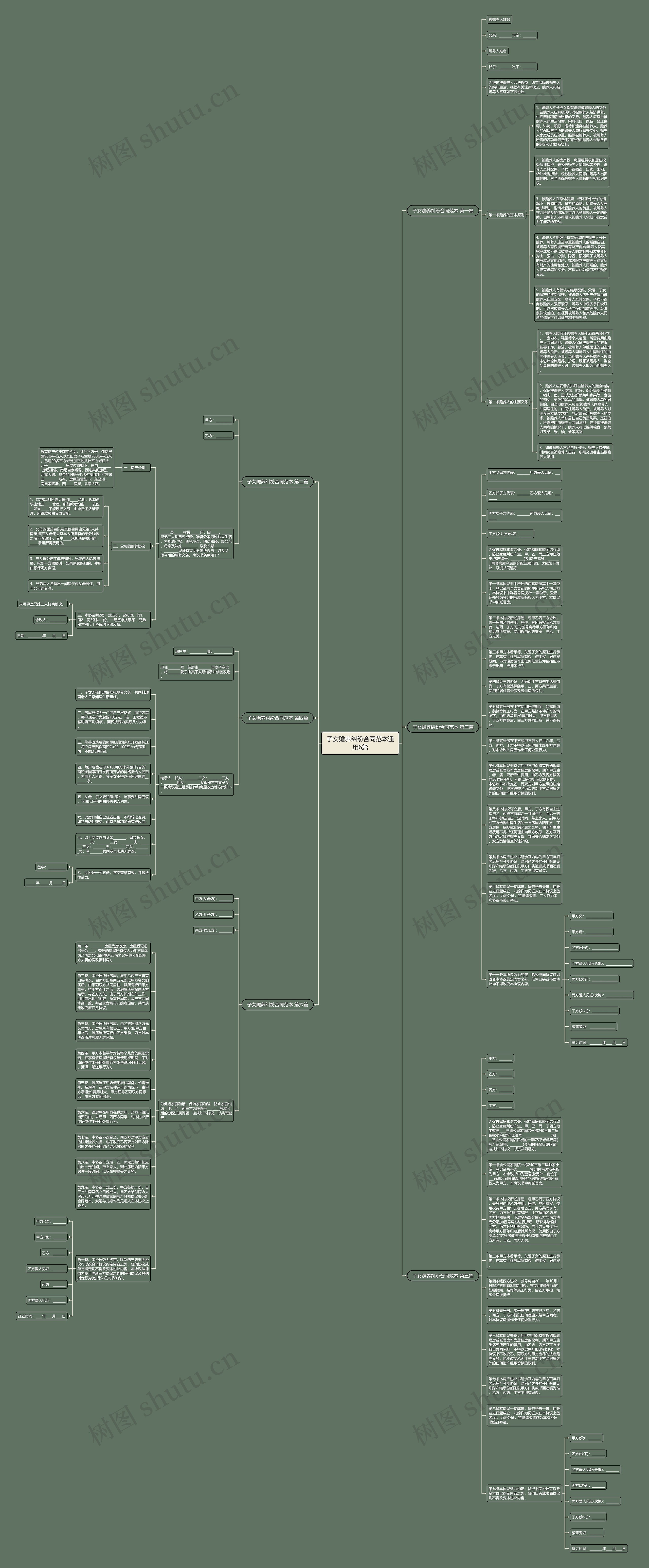 子女赡养纠纷合同范本通用6篇思维导图