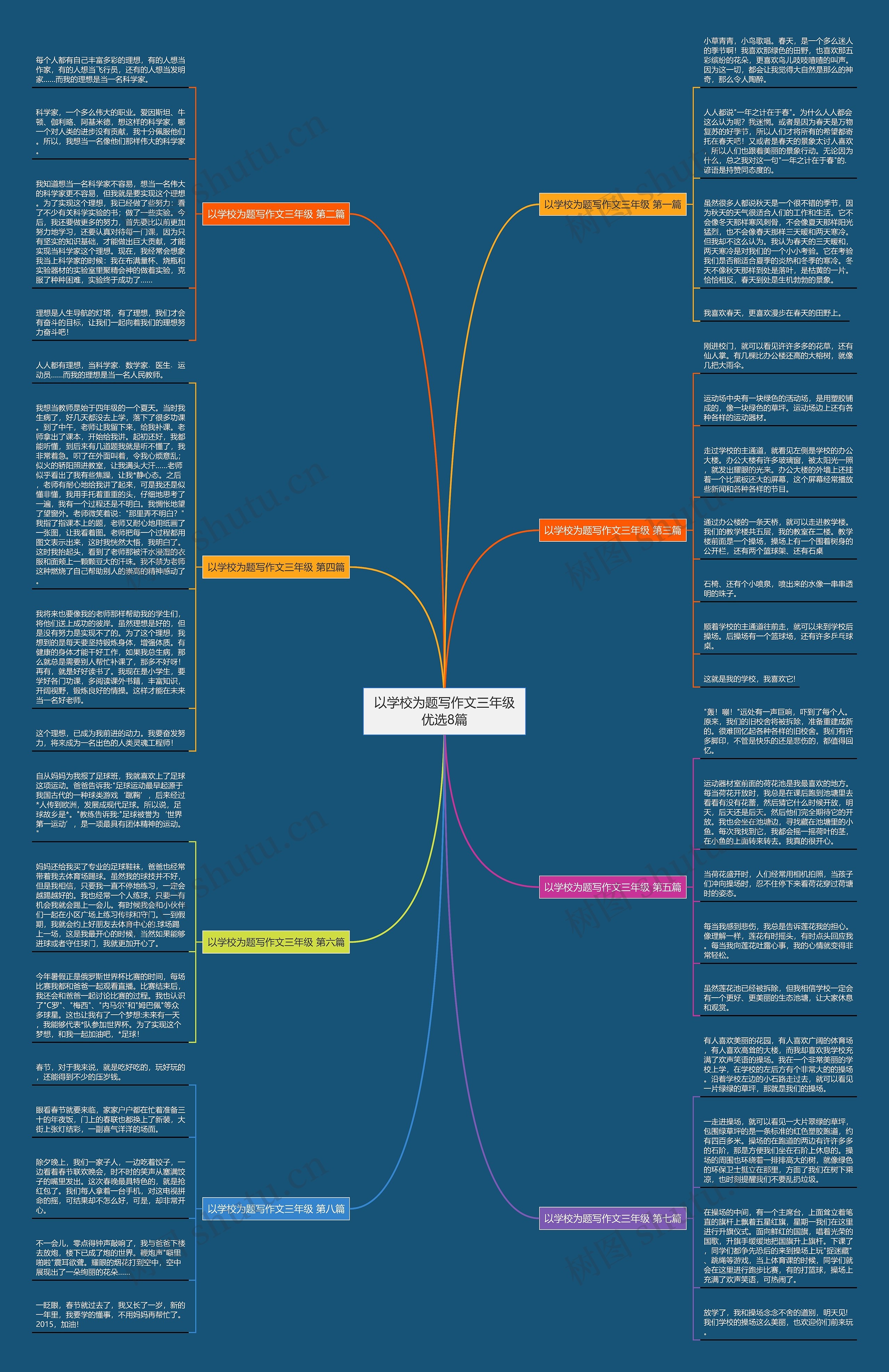 以学校为题写作文三年级优选8篇思维导图