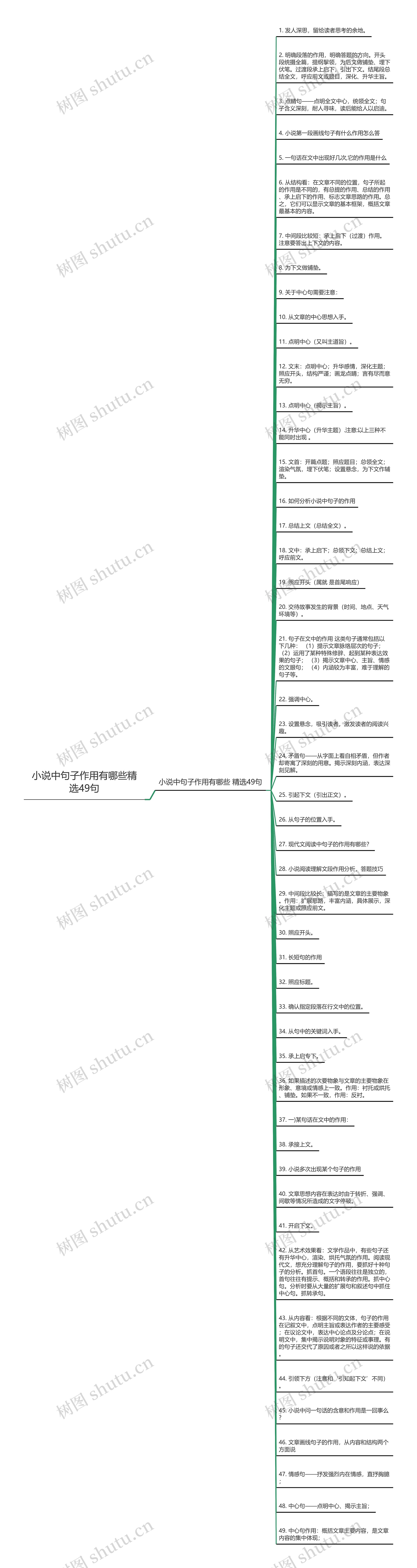 小说中句子作用有哪些精选49句思维导图