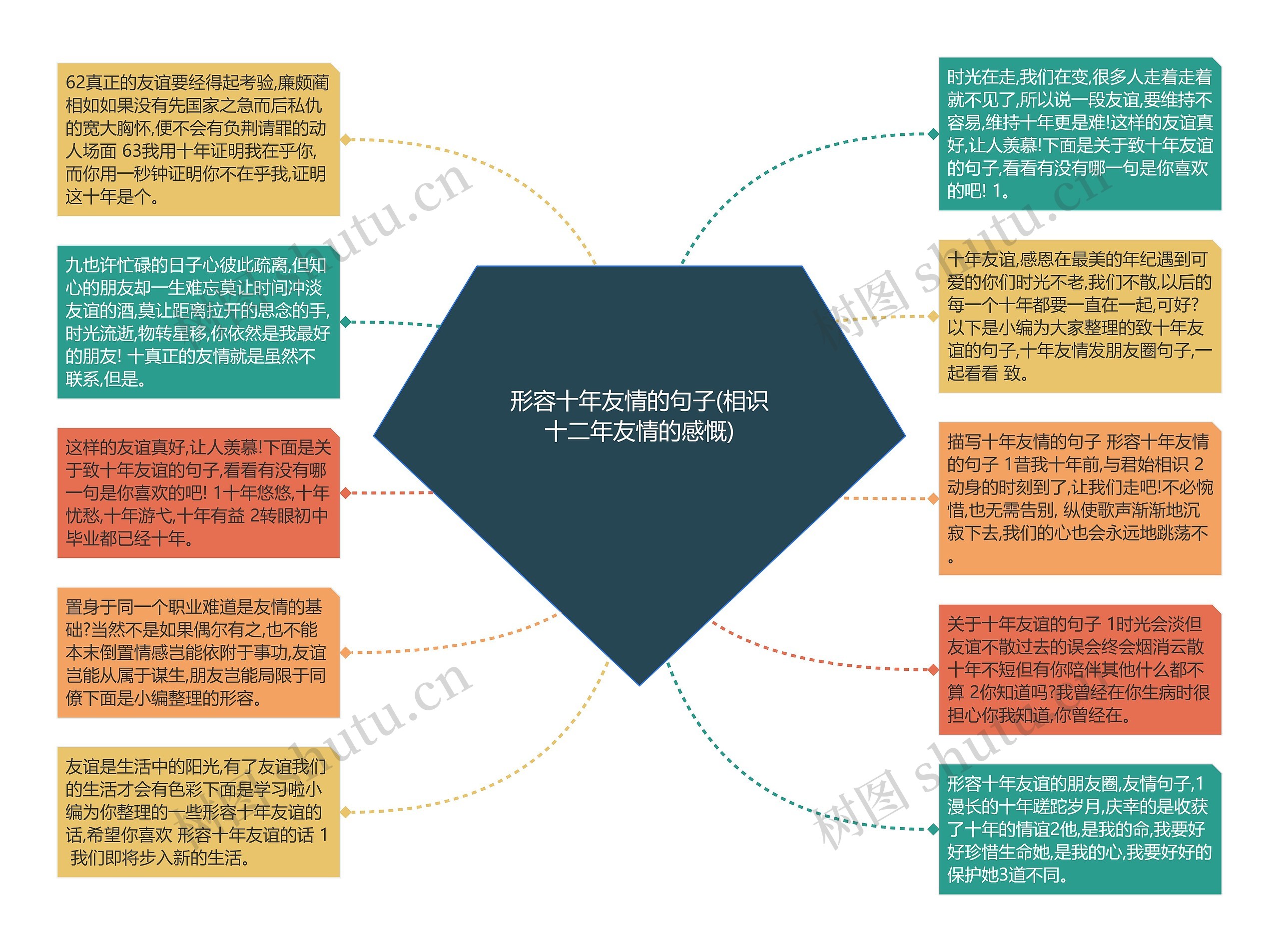 形容十年友情的句子(相识十二年友情的感慨)