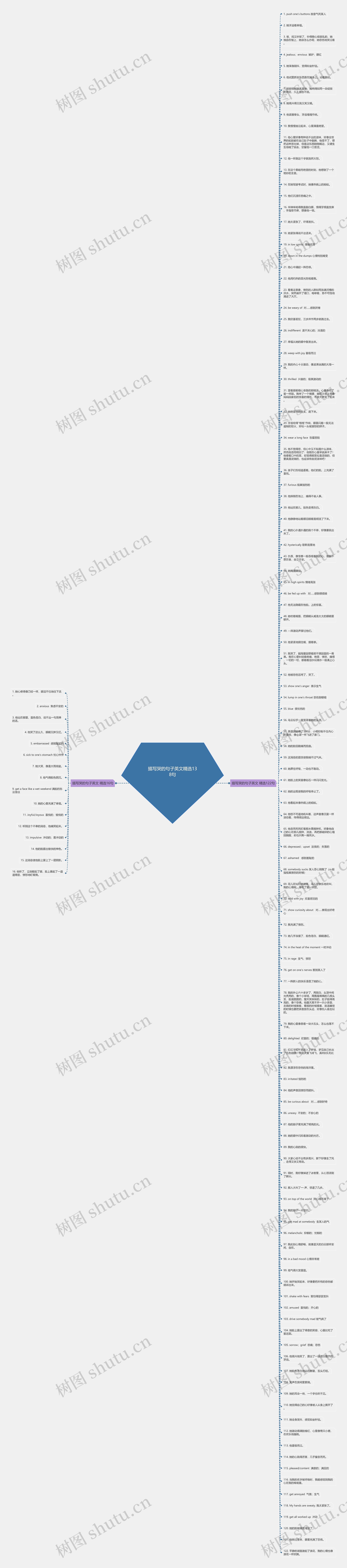 描写哭的句子英文精选138句思维导图高清图 描写哭的句子英文精选138句思维导图