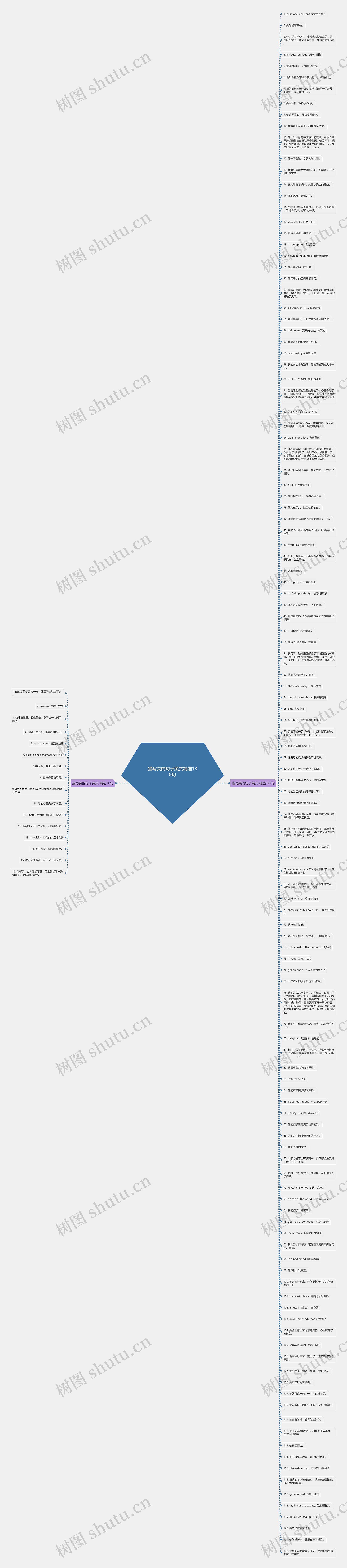 描写哭的句子英文精选138句思维导图