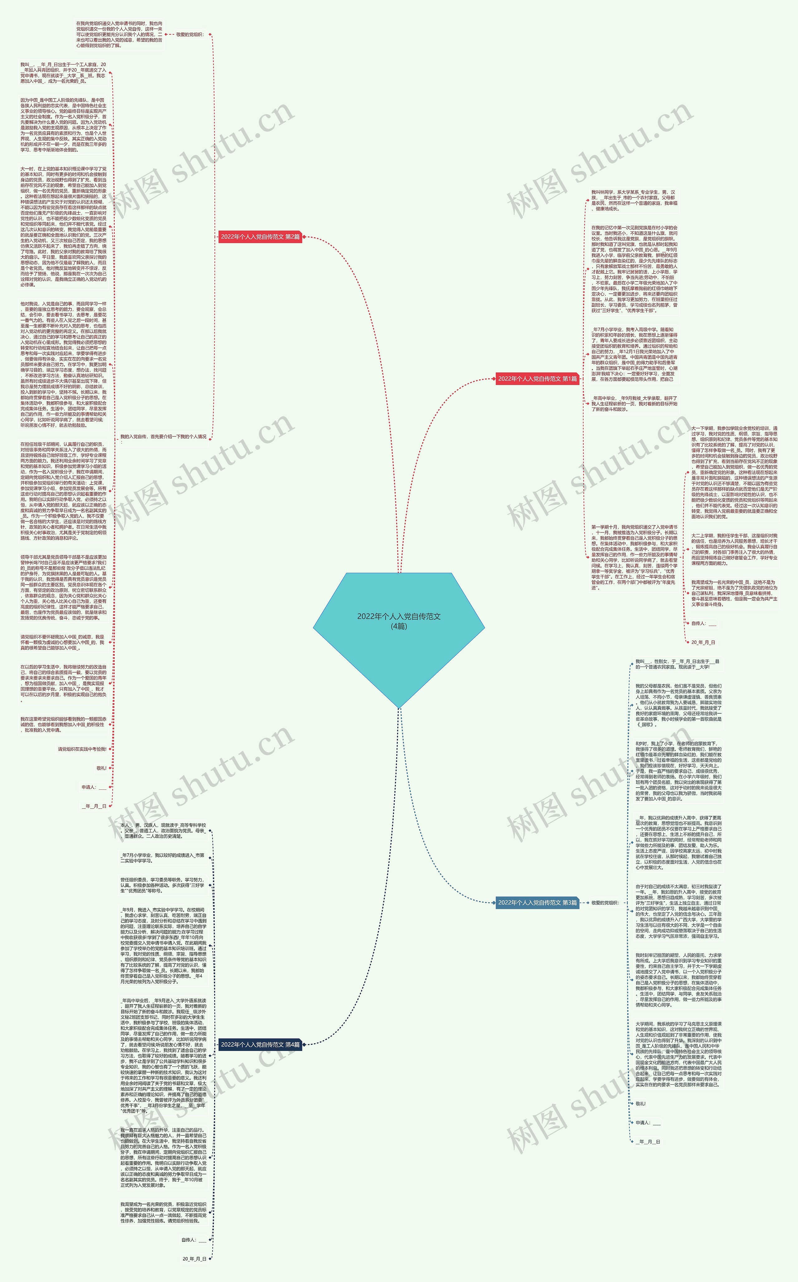 2022年个人入党自传范文(4篇)思维导图
