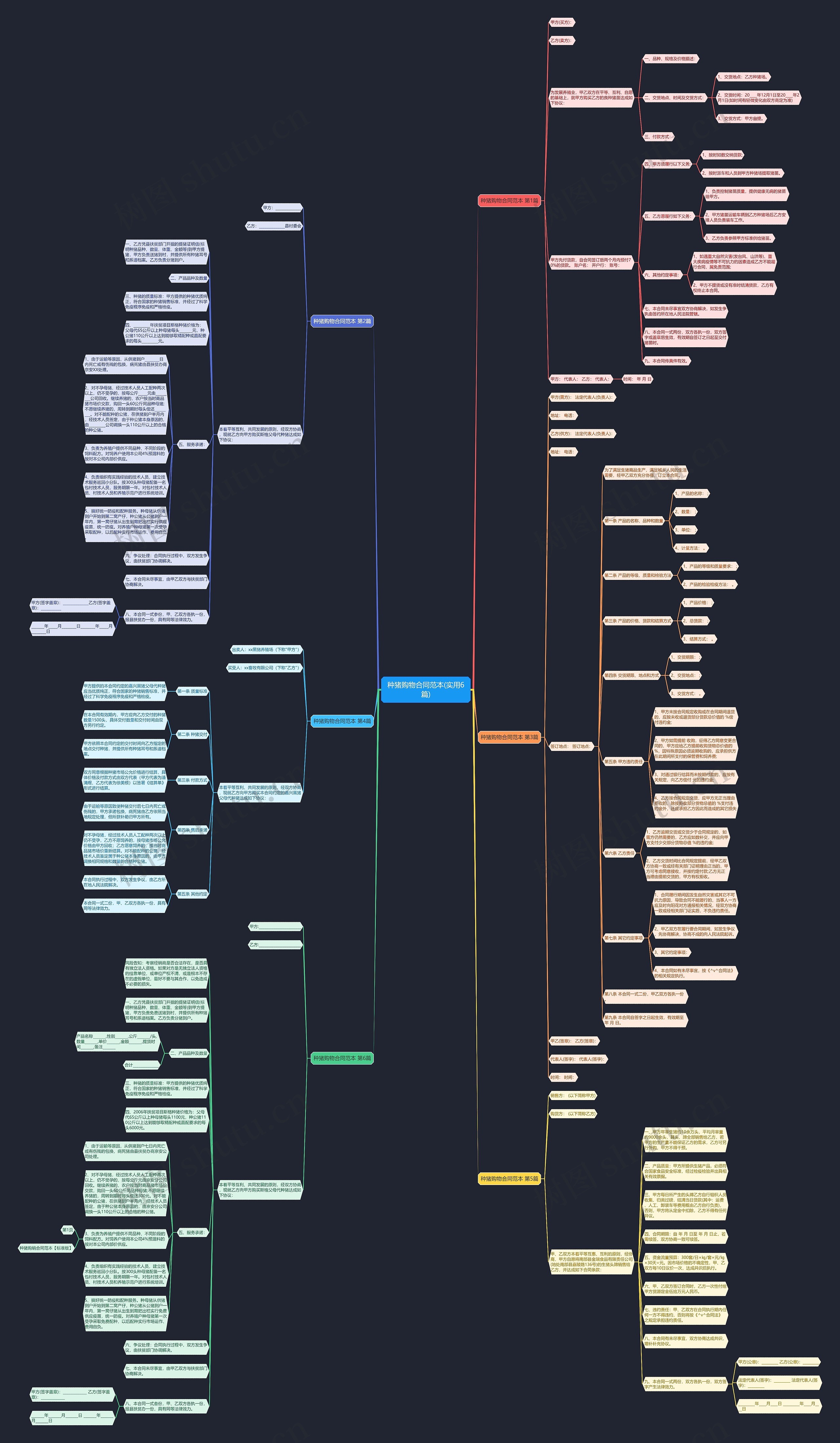 种猪购物合同范本(实用6篇)思维导图