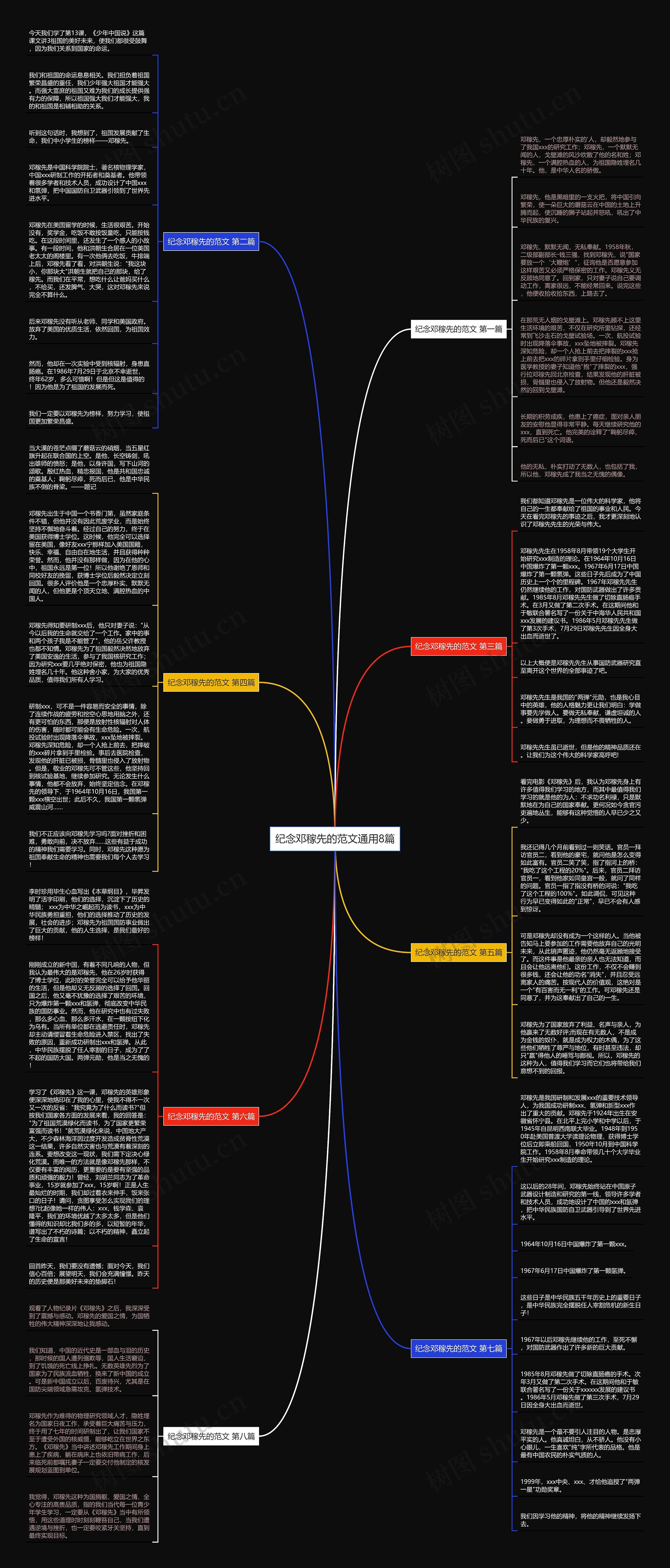纪念邓稼先的范文通用8篇思维导图