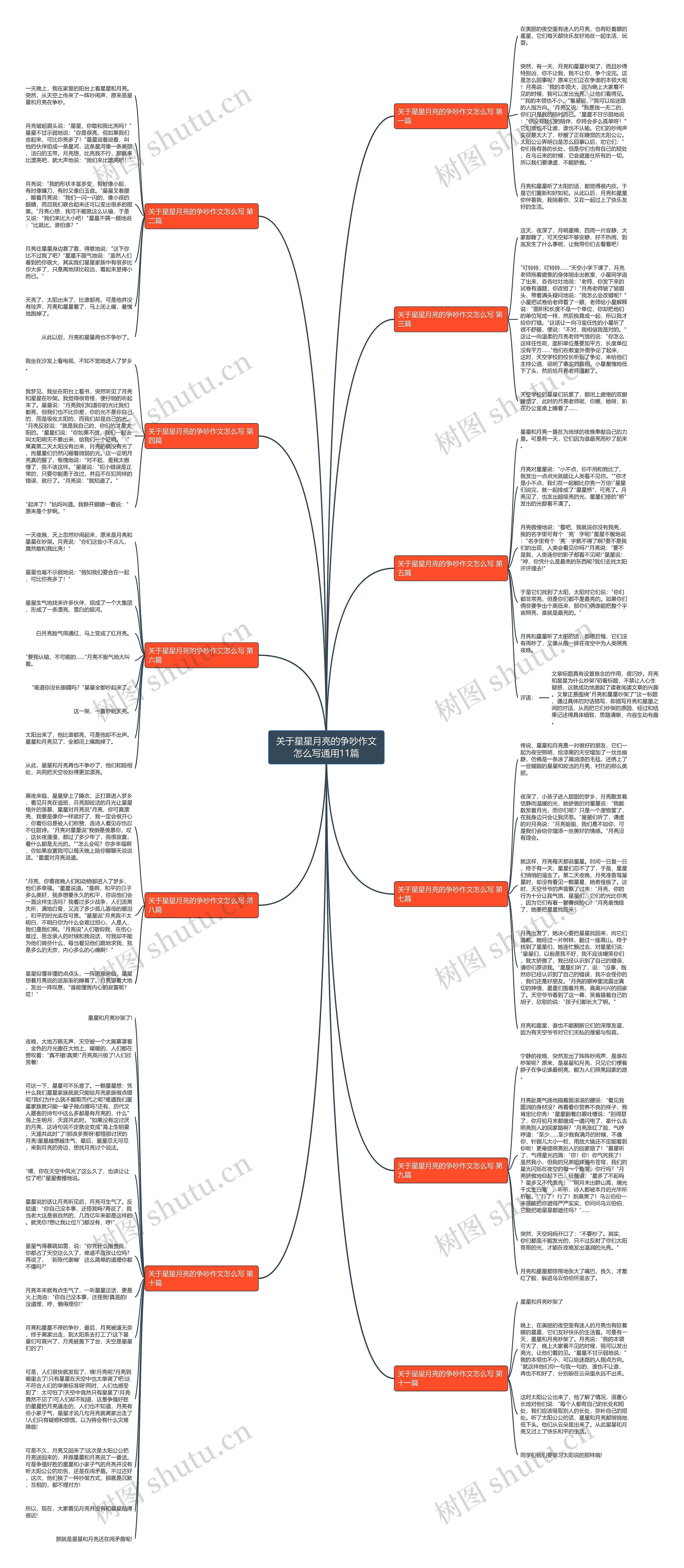 关于星星月亮的争吵作文怎么写通用11篇思维导图