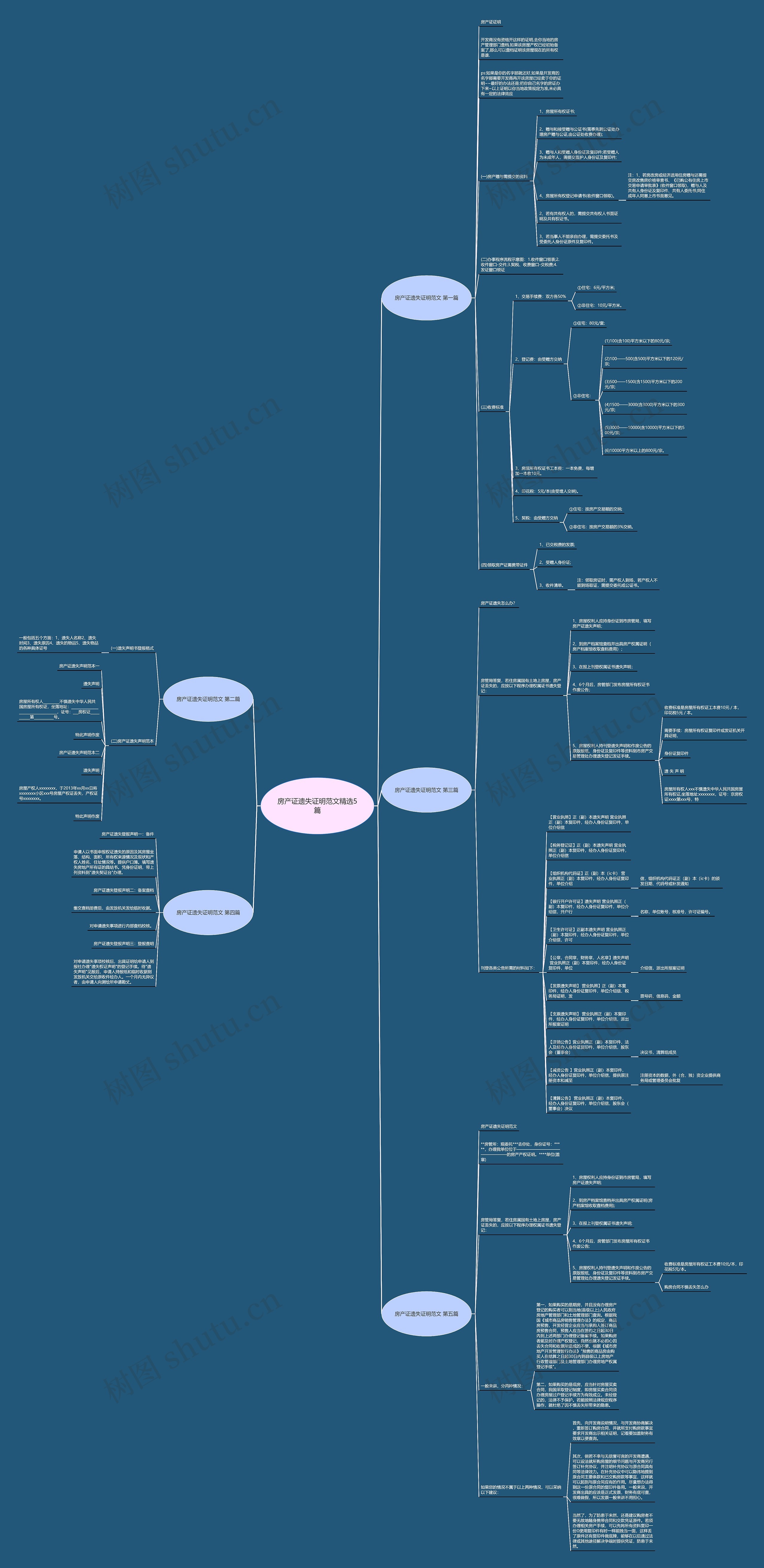 房产证遗失证明范文精选5篇思维导图