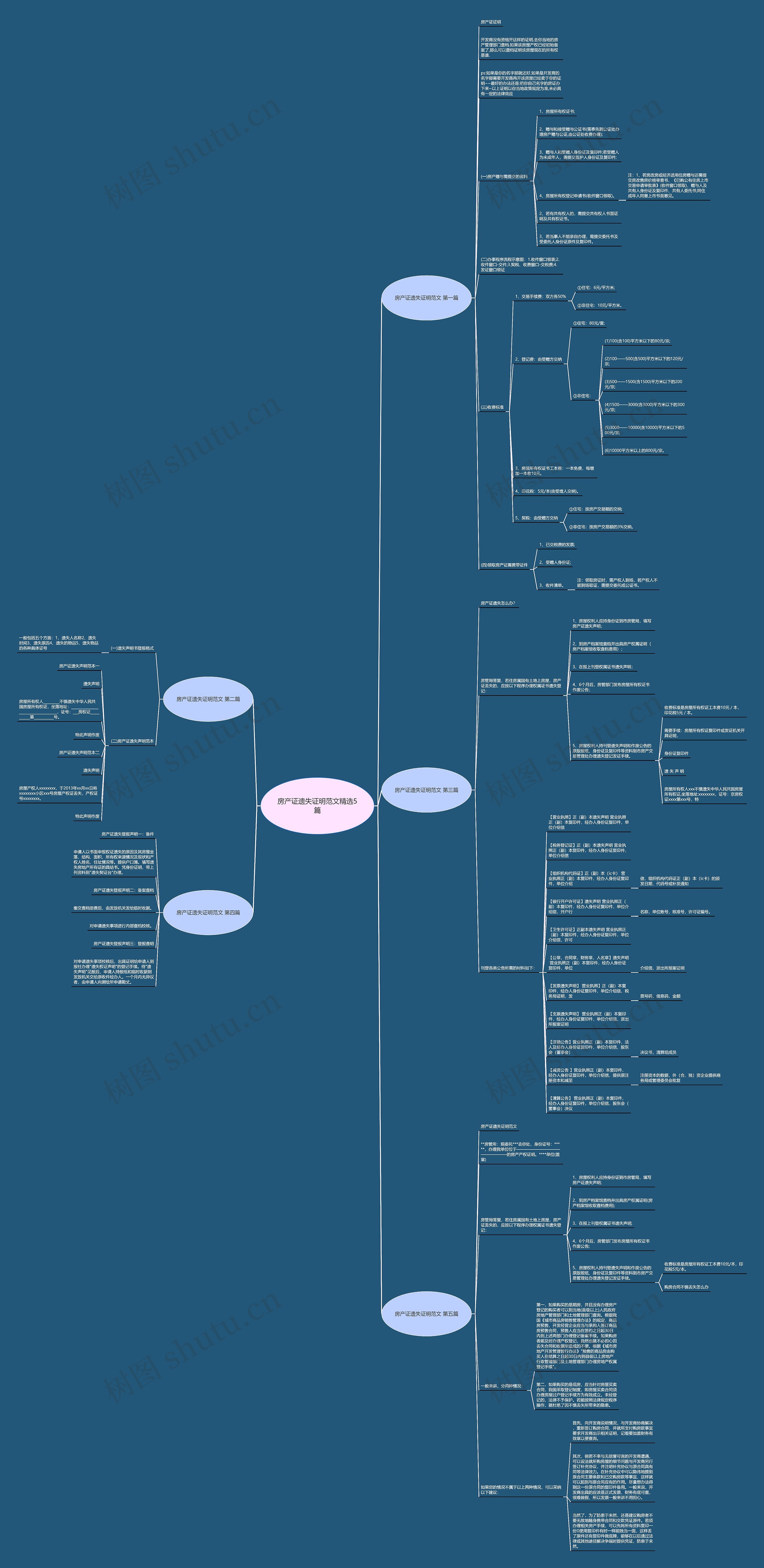 房产证遗失证明范文精选5篇 房产证遗失证明范文精选5篇
