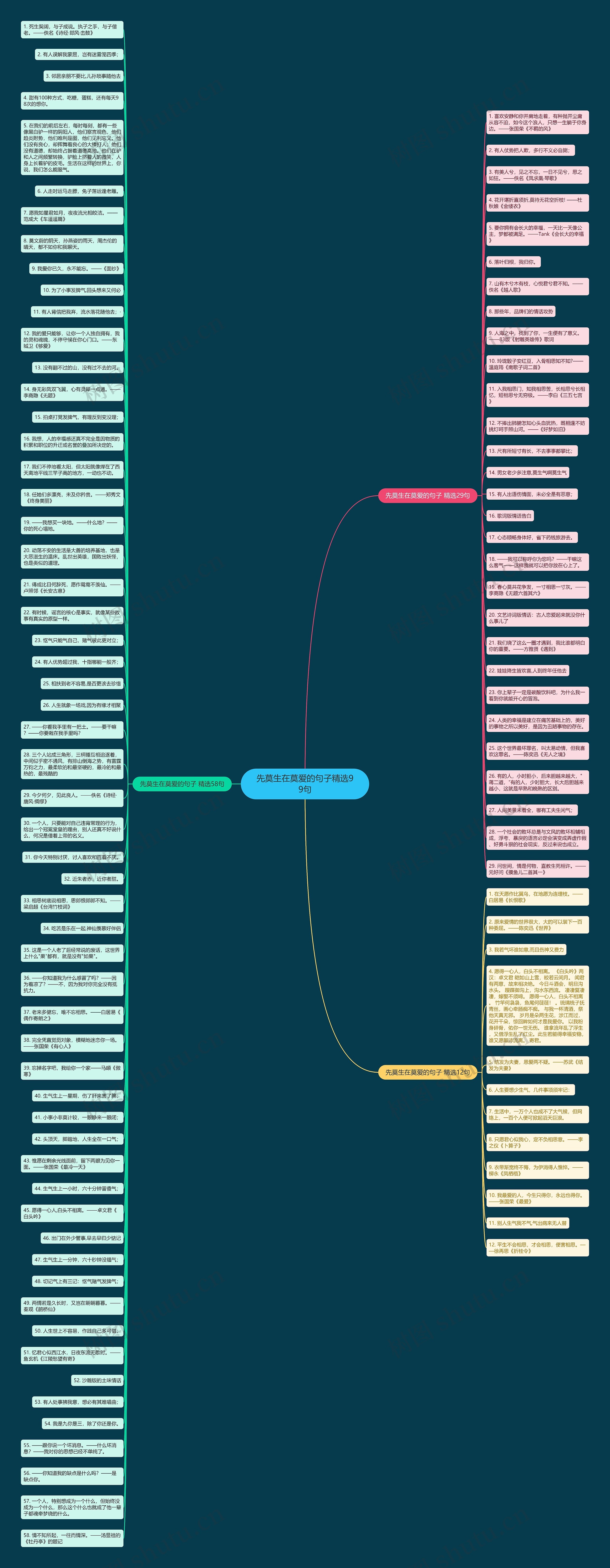 先莫生在莫爱的句子精选99句思维导图