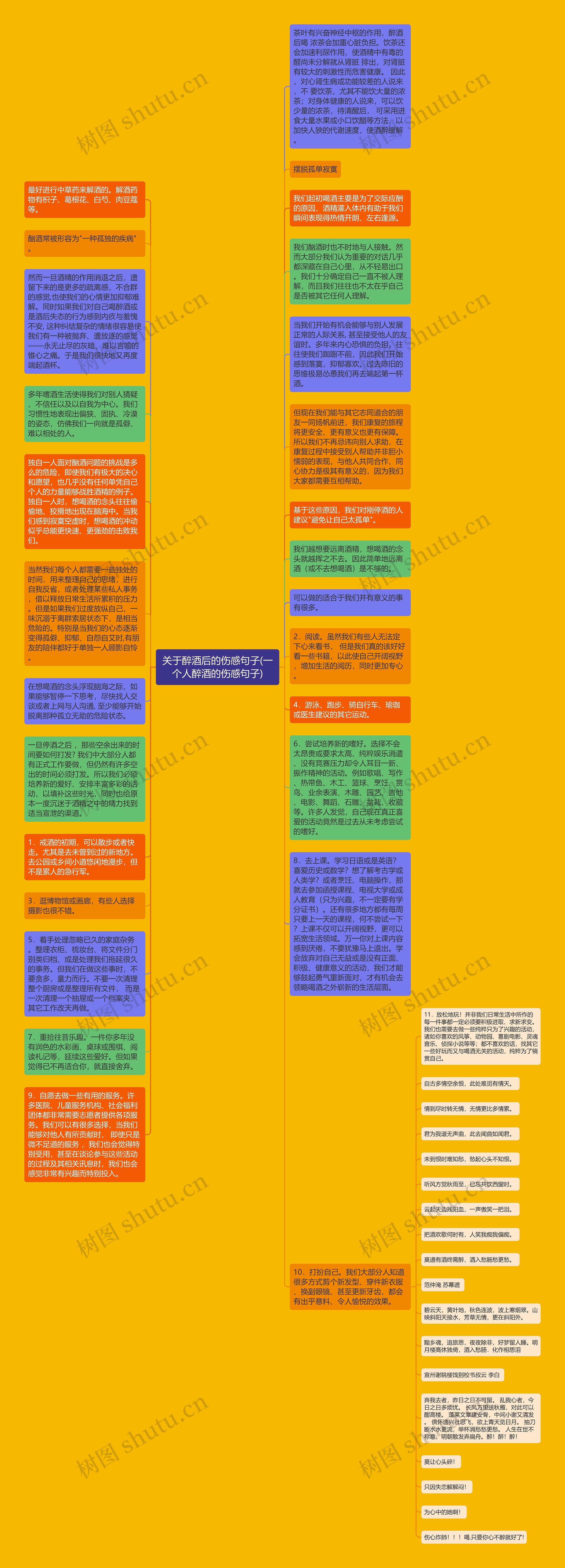 关于醉酒后的伤感句子(一个人醉酒的伤感句子)思维导图