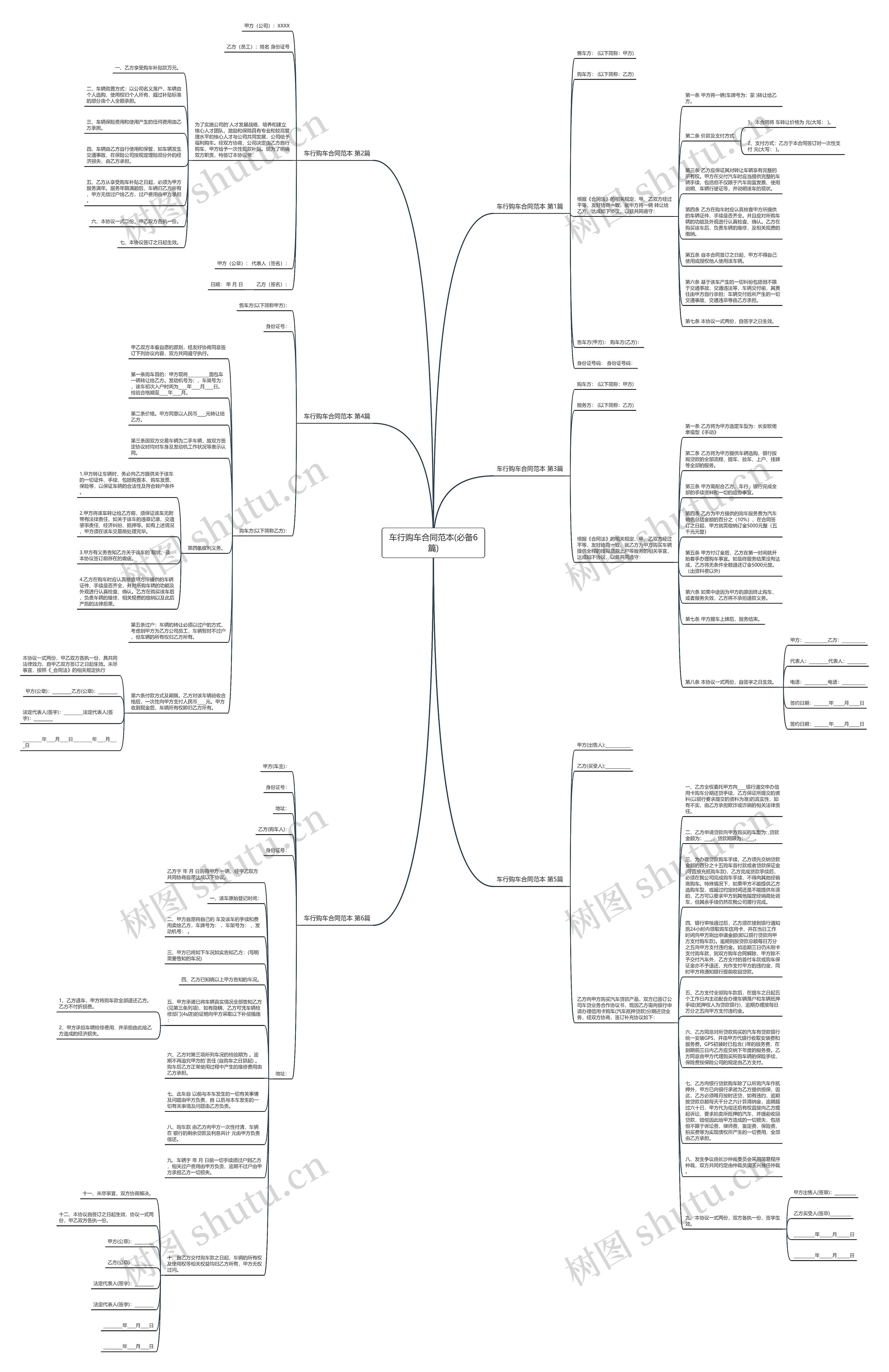 车行购车合同范本(必备6篇)思维导图