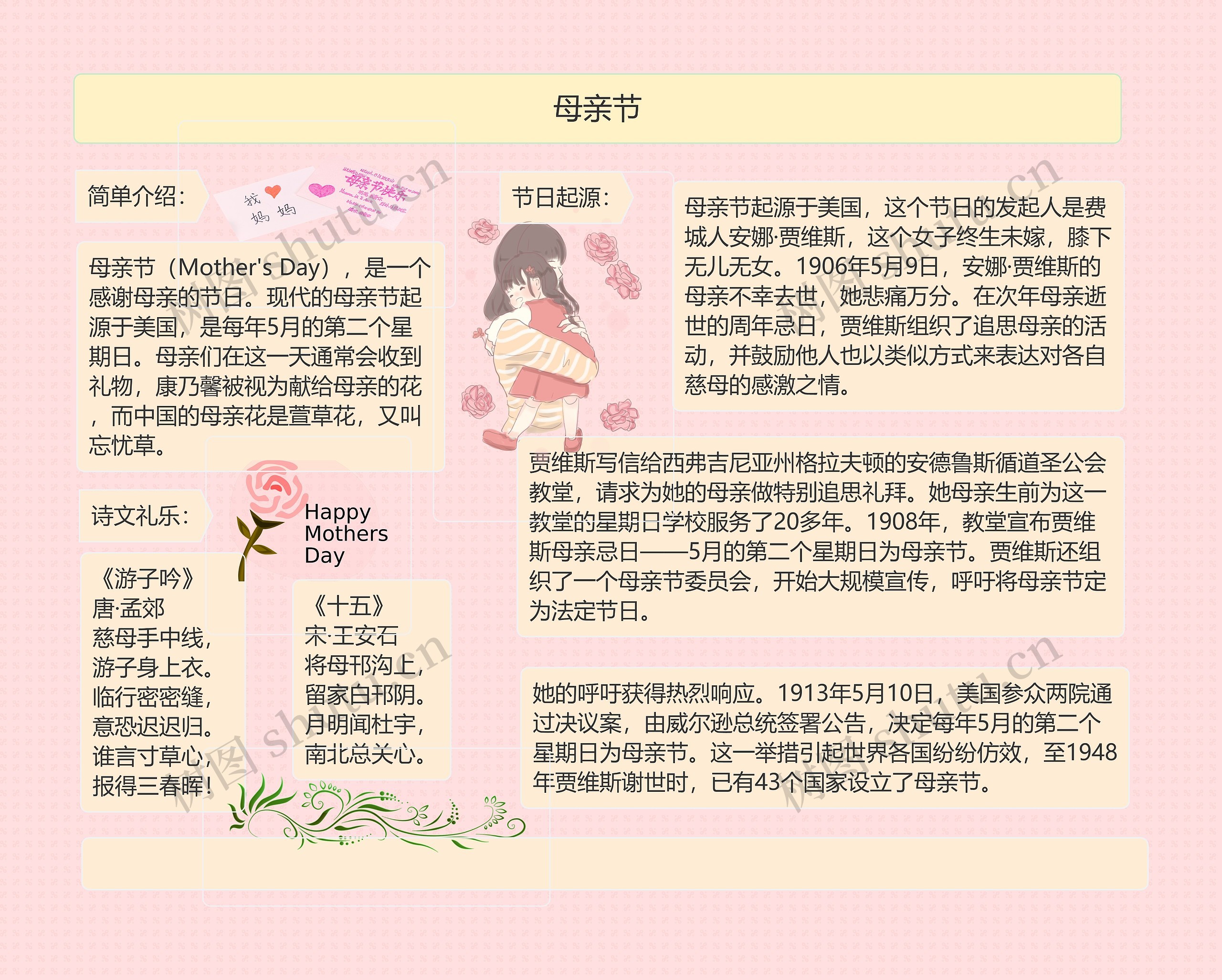 《母亲节简介》