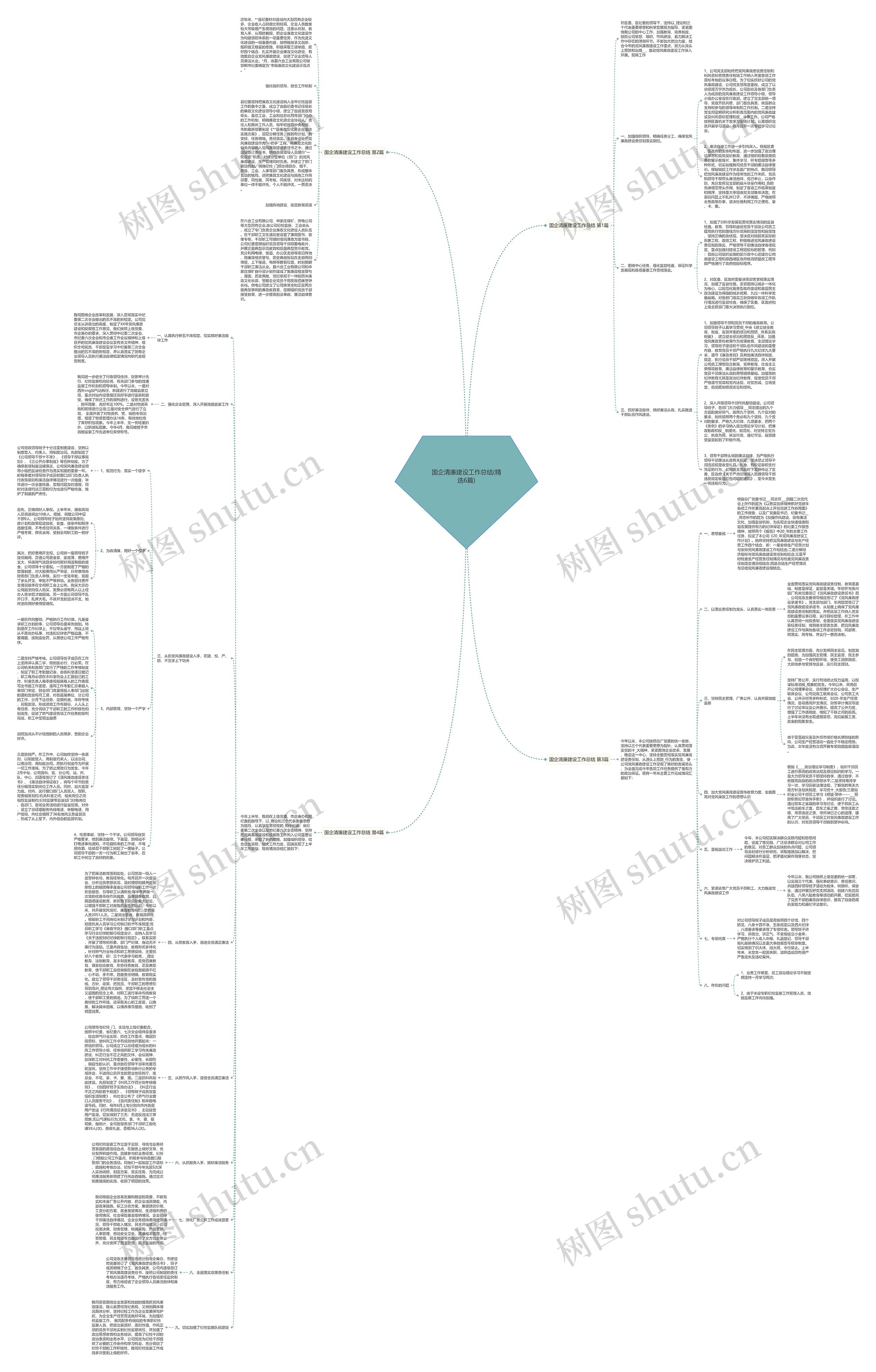 国企清廉建设工作总结(精选6篇)思维导图