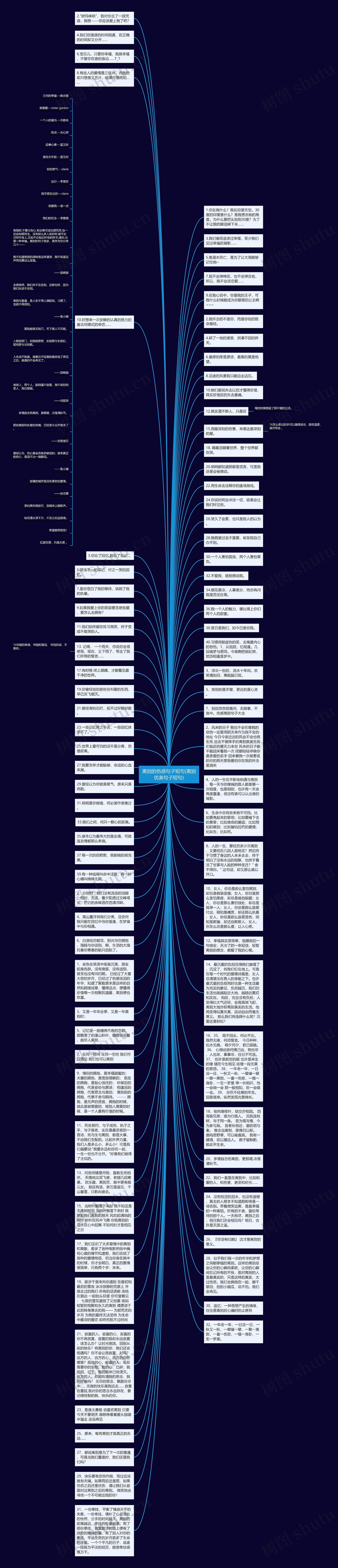 离别的伤感句子短句(离别优美句子短句)思维导图