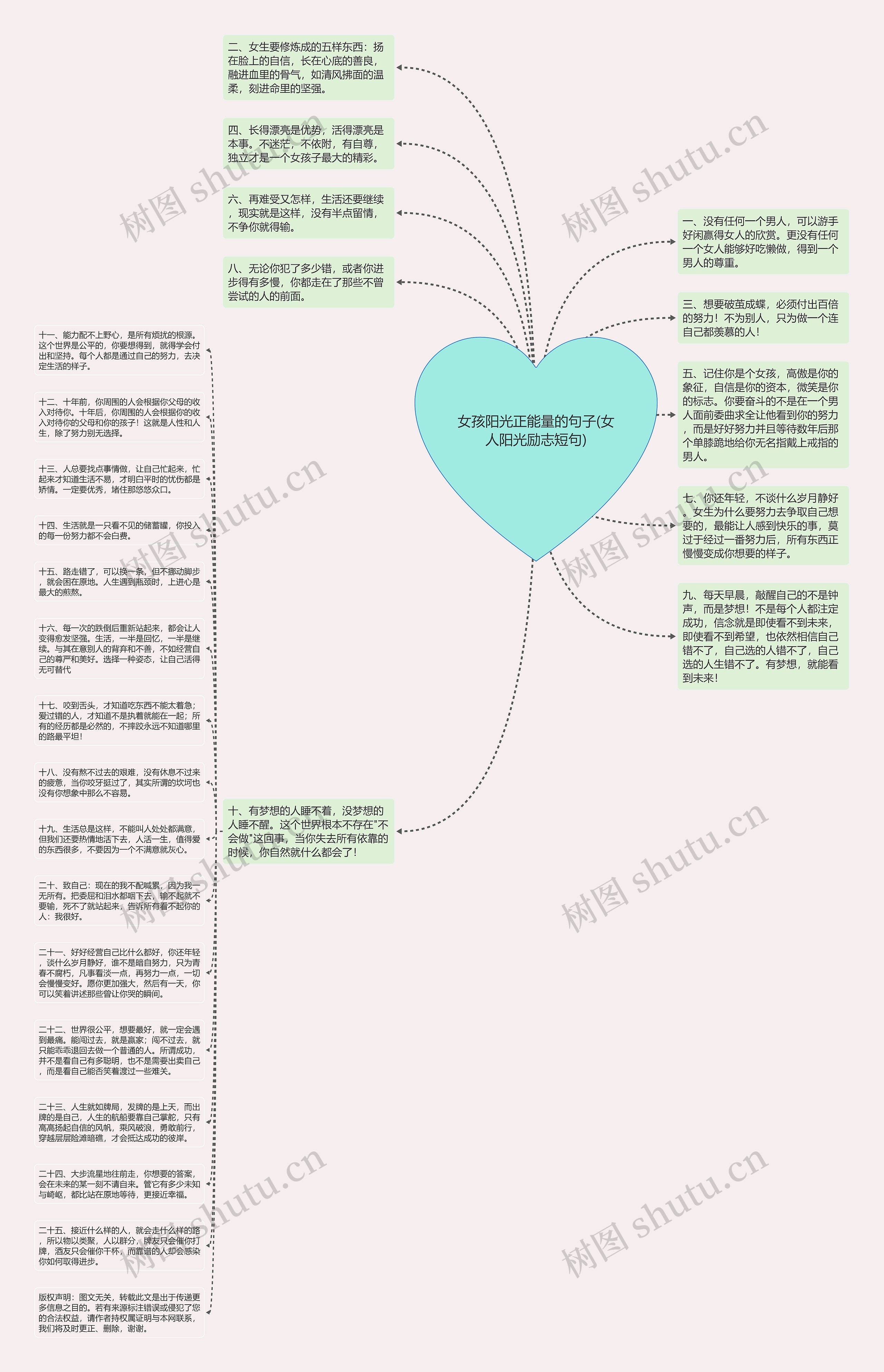 女孩阳光正能量的句子(女人阳光励志短句)思维导图