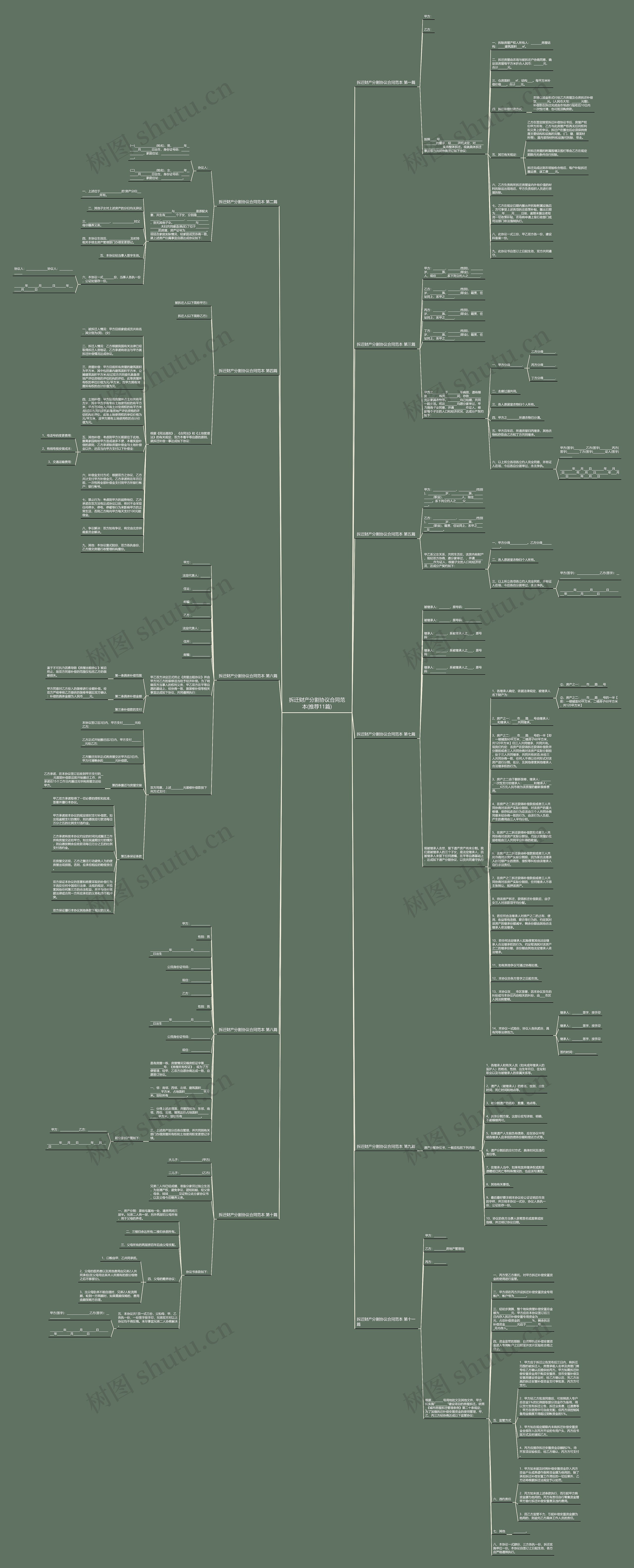 拆迁财产分割协议合同范本(推荐11篇)思维导图